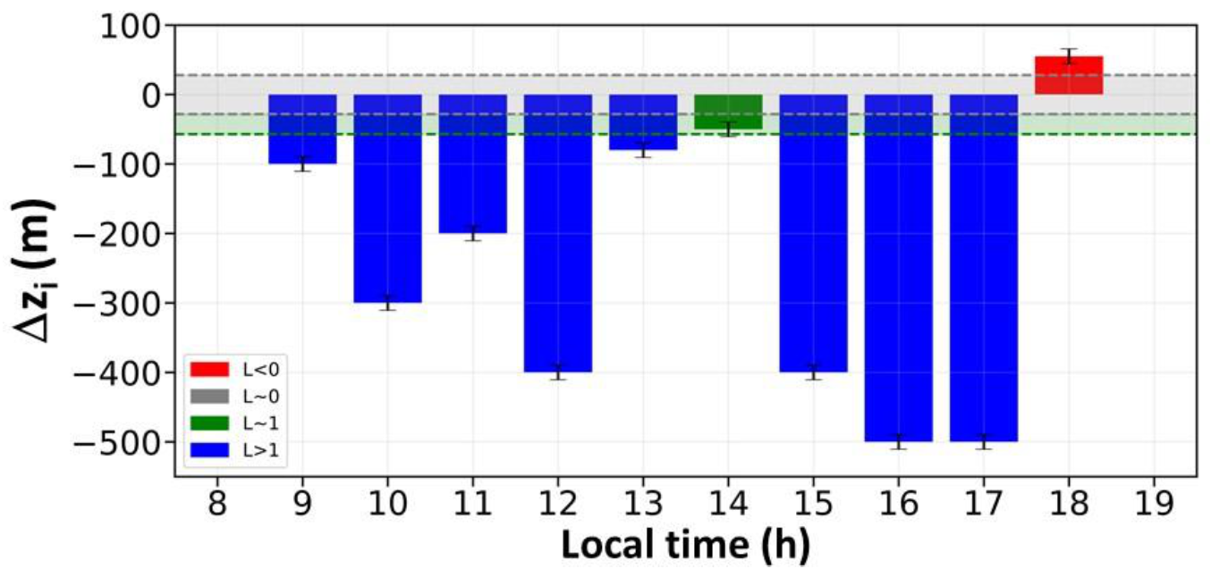 Atmosphere 13 00611 g006