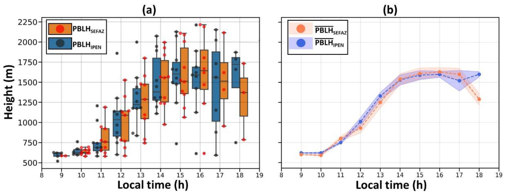 Atmosphere 13 00611 g007