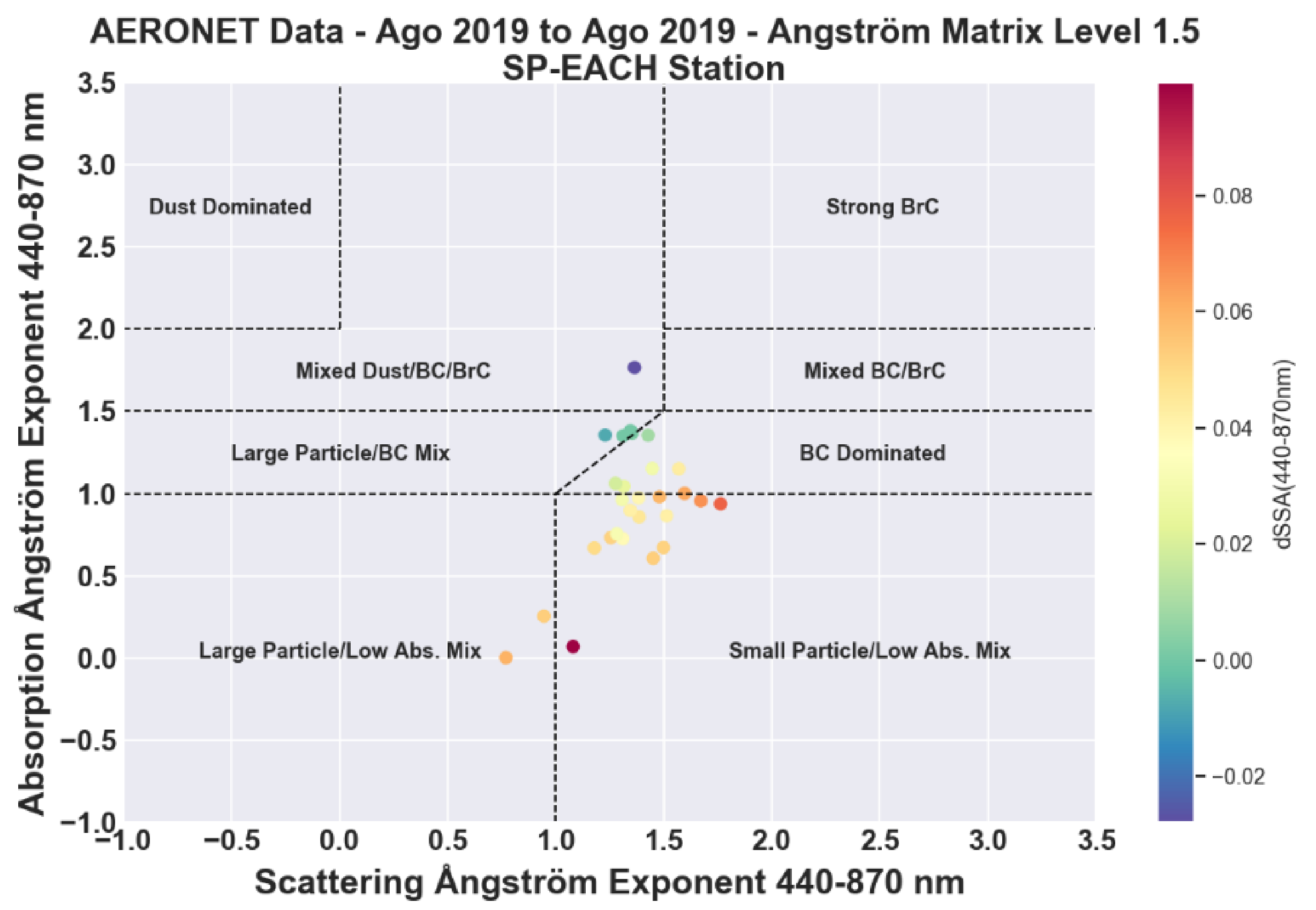 Atmosphere 13 00611 g013