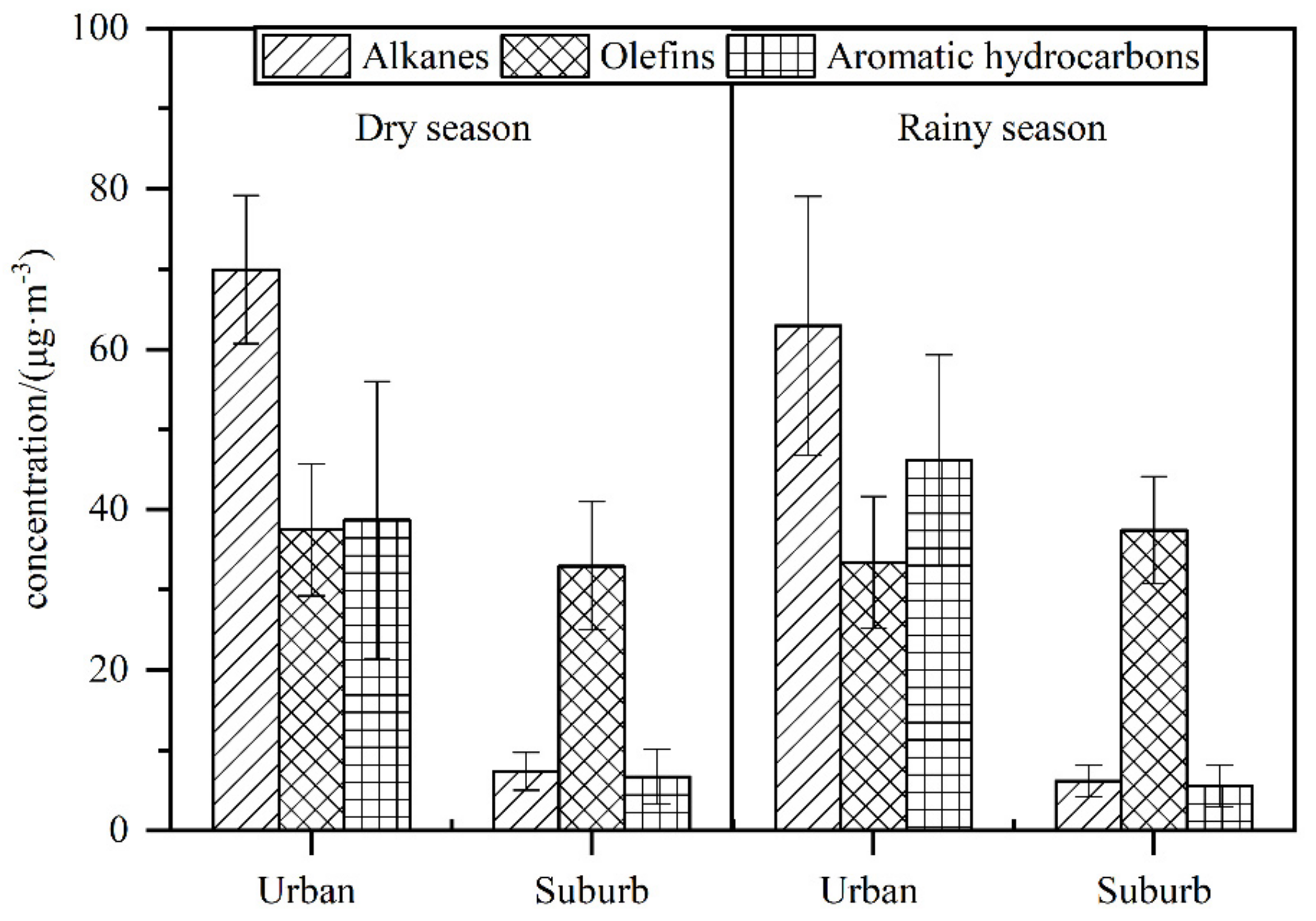 Atmosphere 13 00613 g002