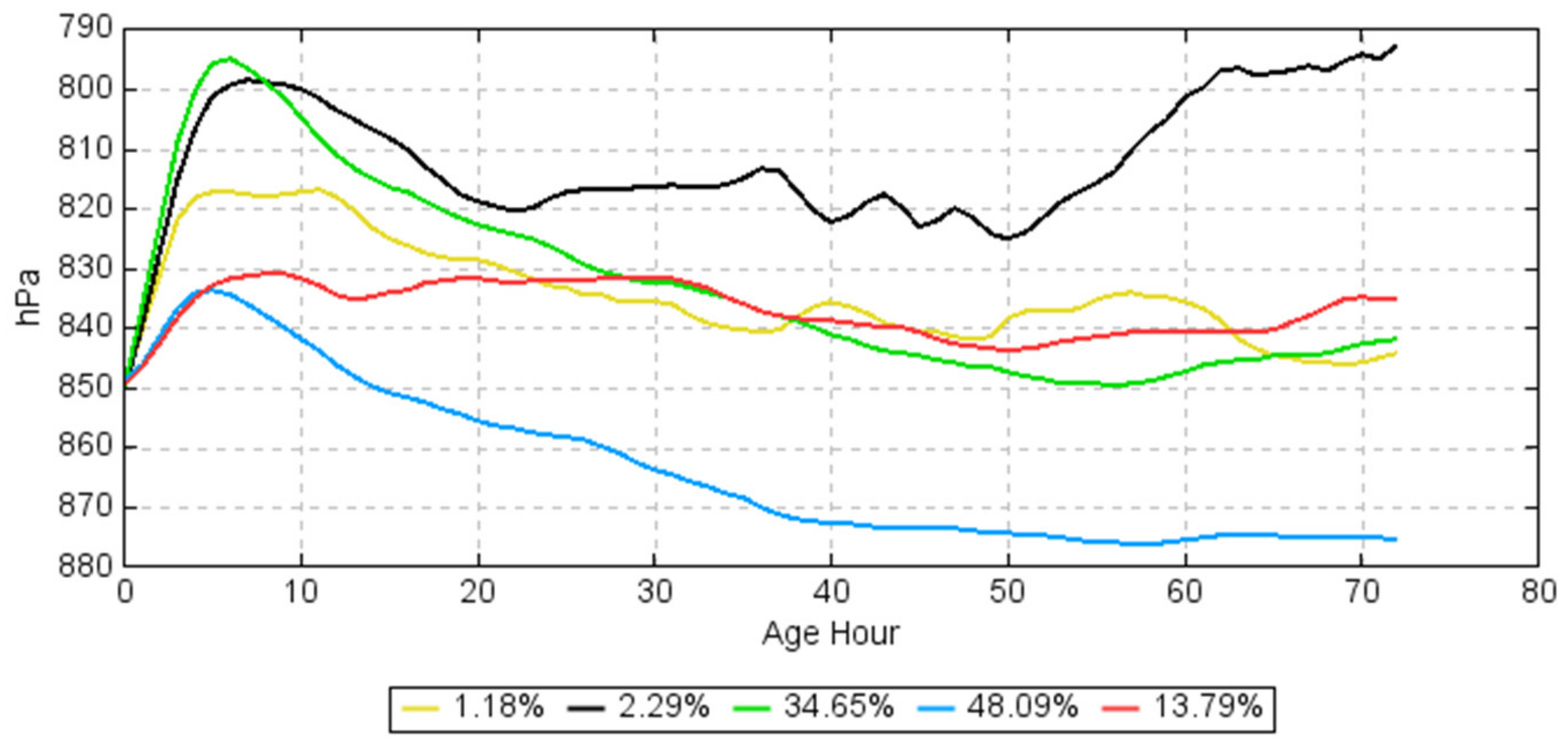 Atmosphere 13 00613 g004b