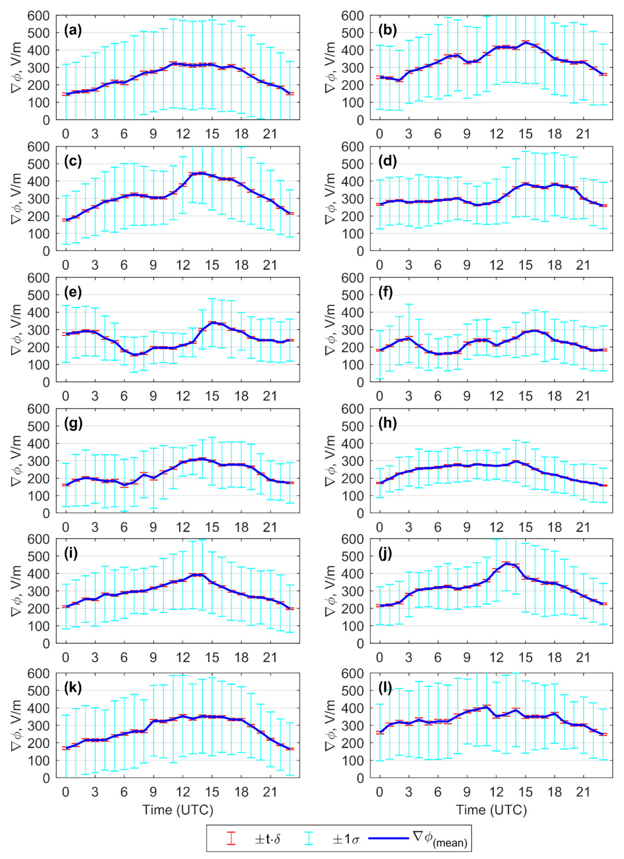 Atmosphere 13 00614 g004 Atmosphere 13 00614 g004