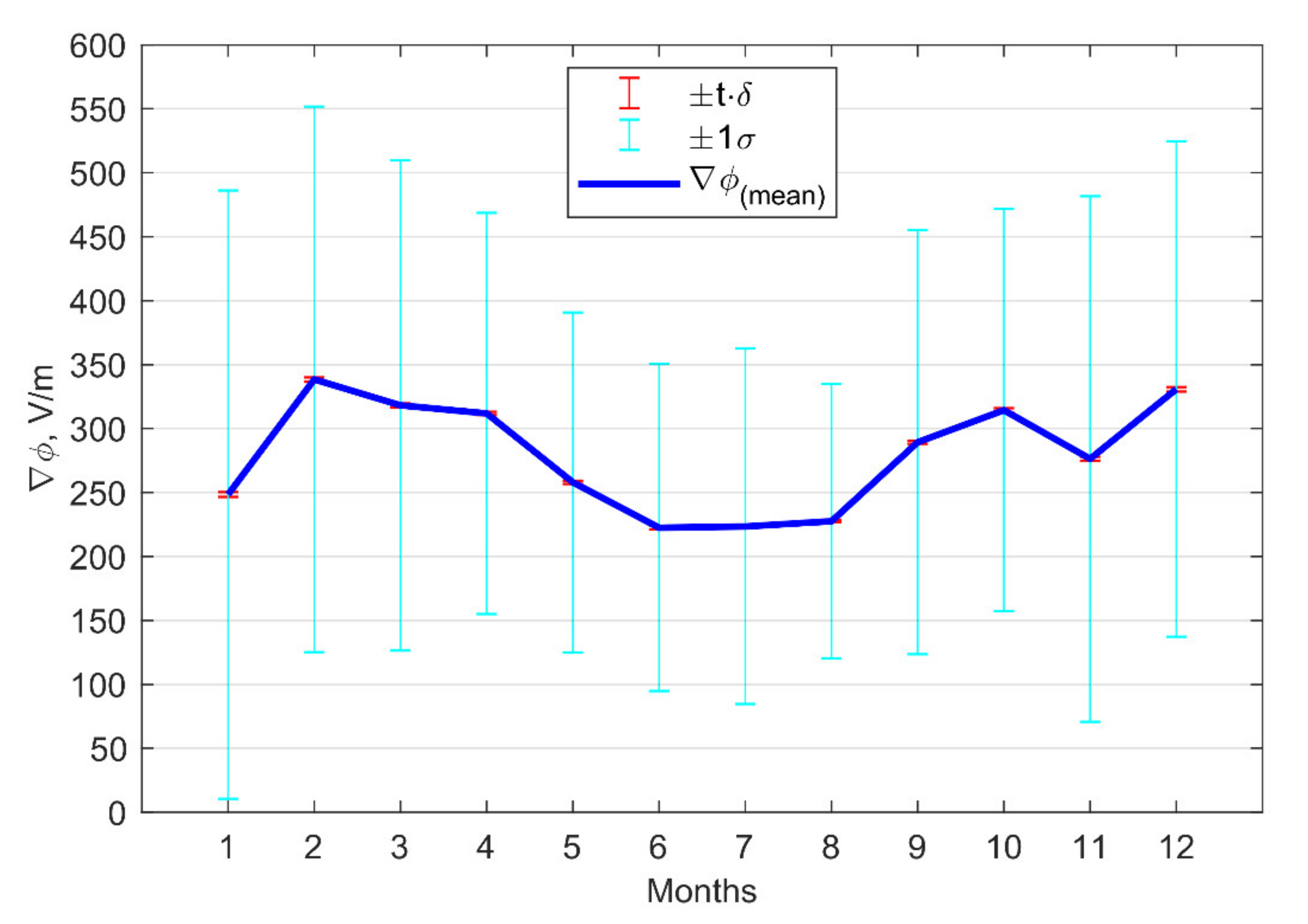 Atmosphere 13 00614 g005 Atmosphere 13 00614 g005