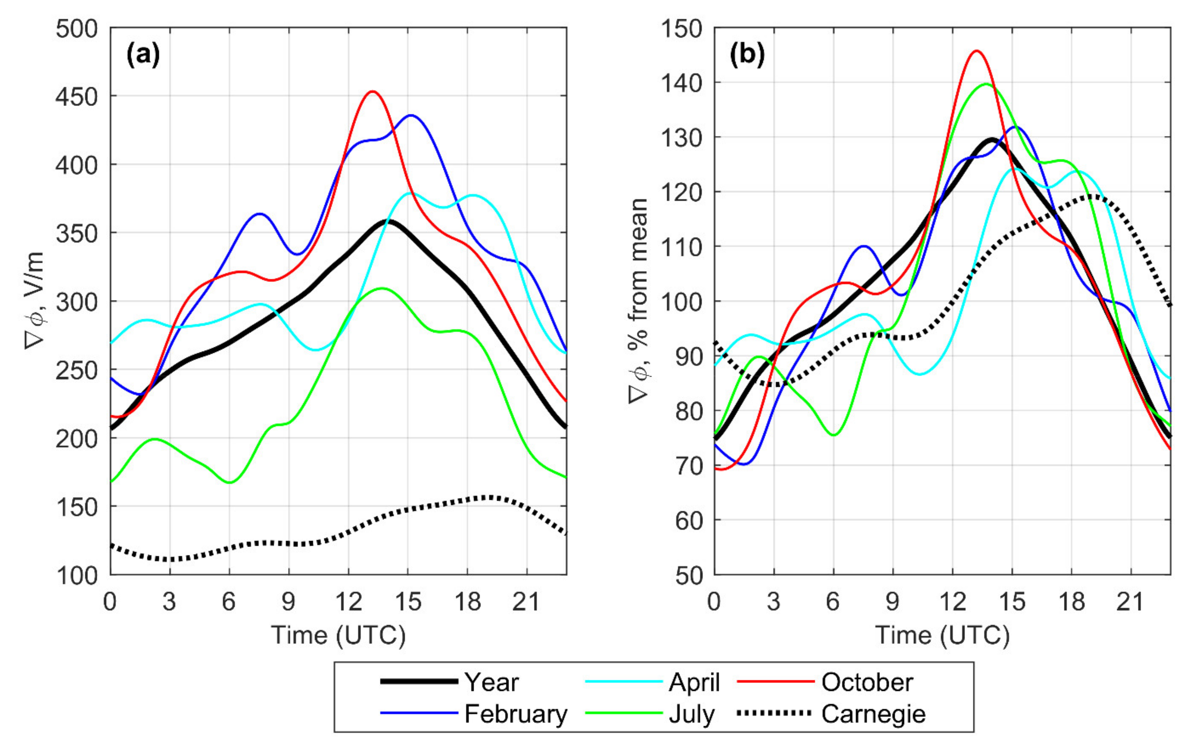 Atmosphere 13 00614 g007 Atmosphere 13 00614 g007