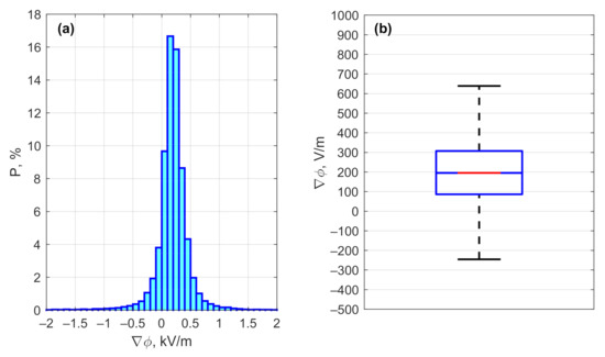 Atmosphere 13 00614 g0a1