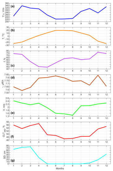 Atmosphere 13 00614 g0a2