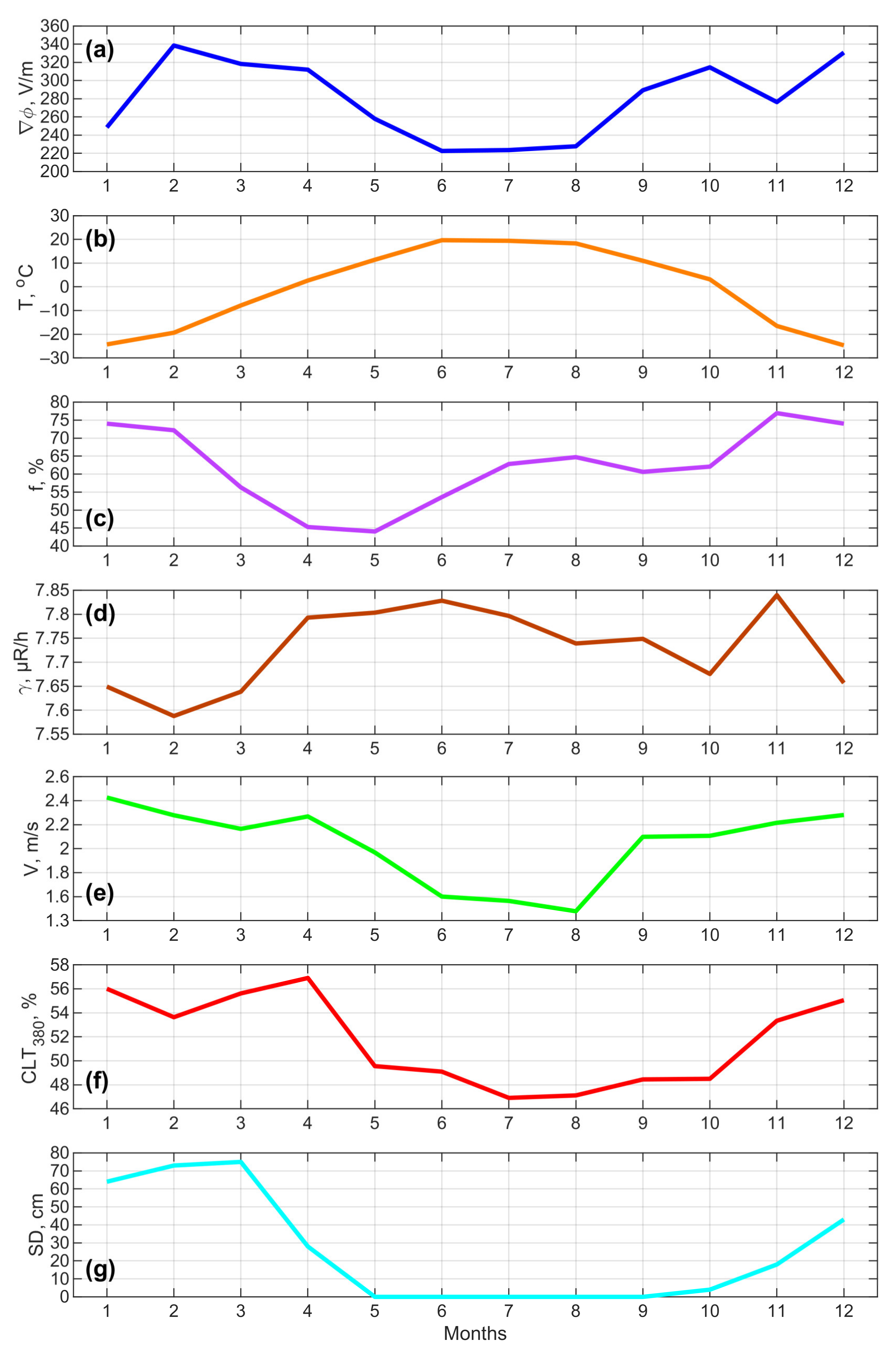 Atmosphere 13 00614 g0a2 Atmosphere 13 00614 g0a2