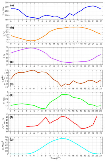 Atmosphere 13 00614 g0a3