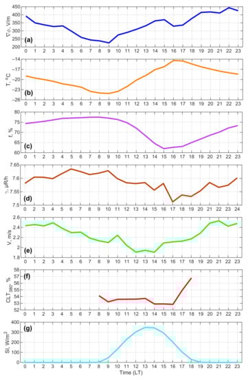 Atmosphere 13 00614 g0a4