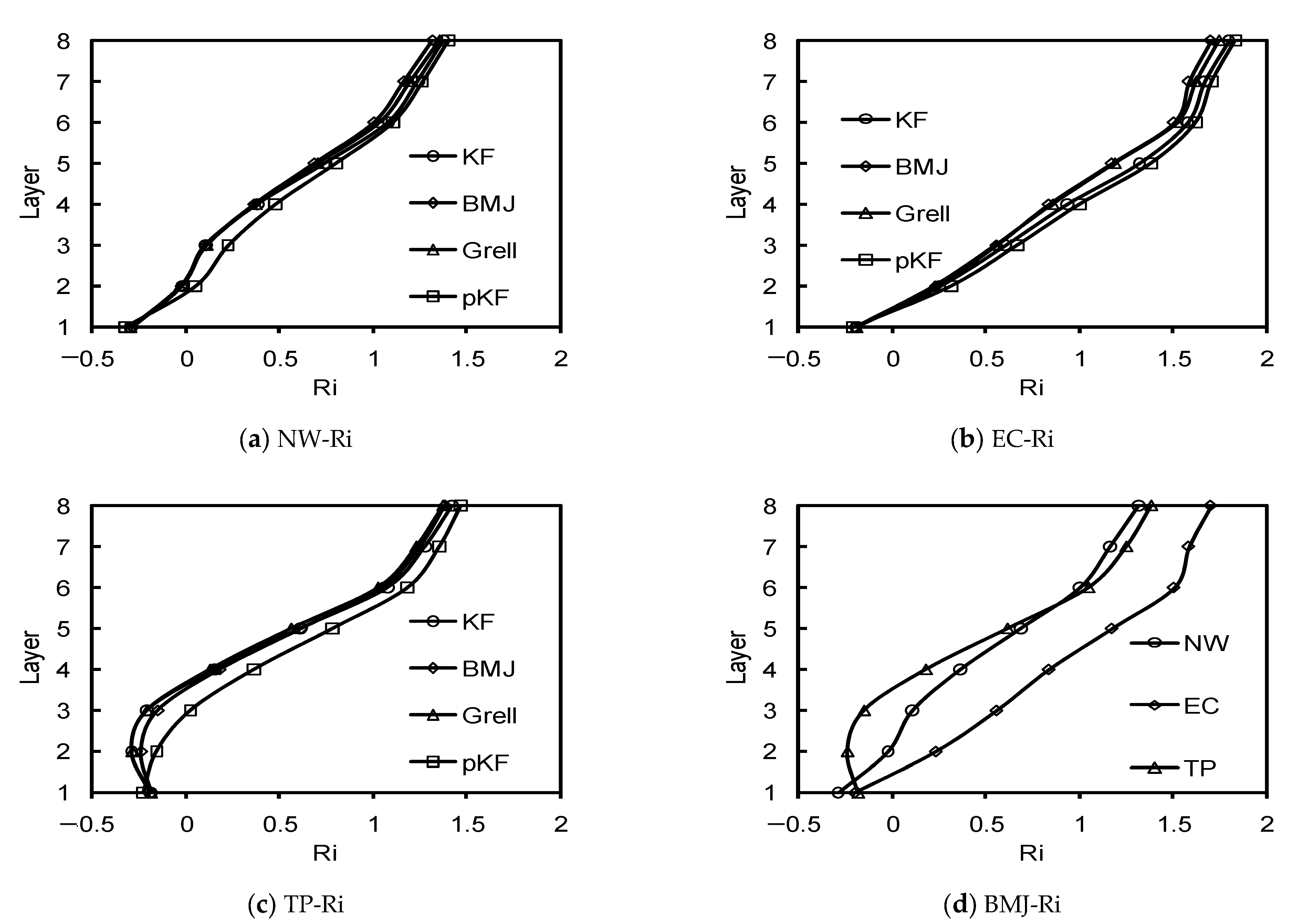Atmosphere 13 00617 g005