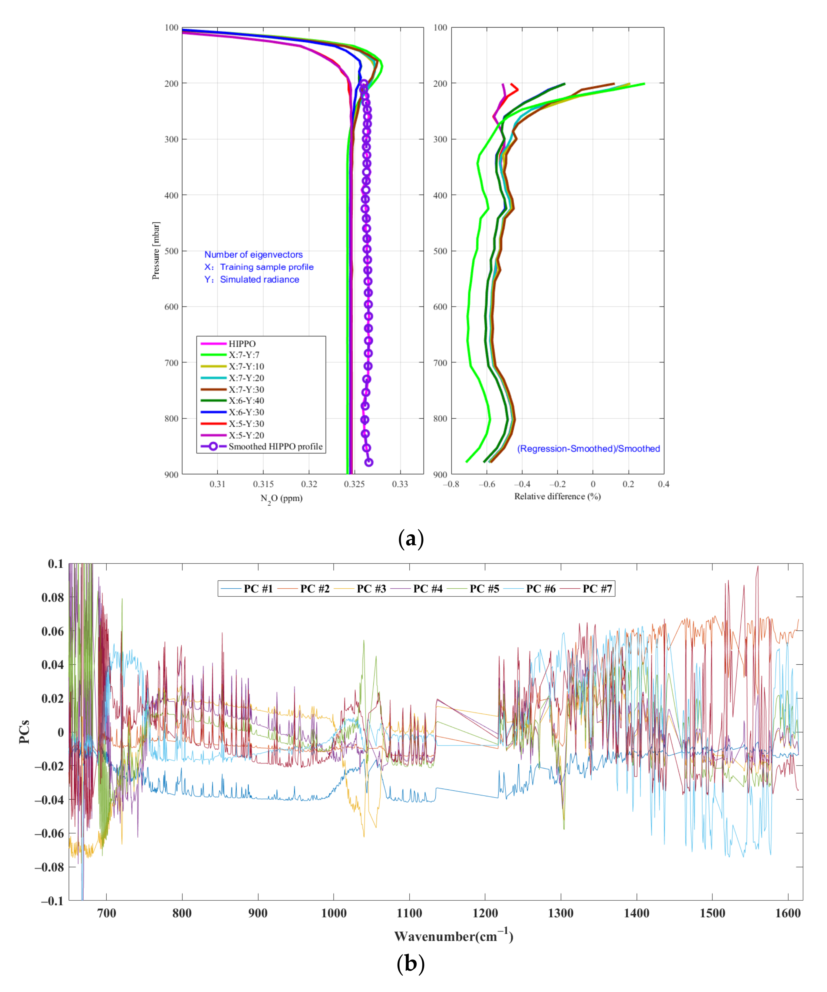 Atmosphere 13 00619 g001