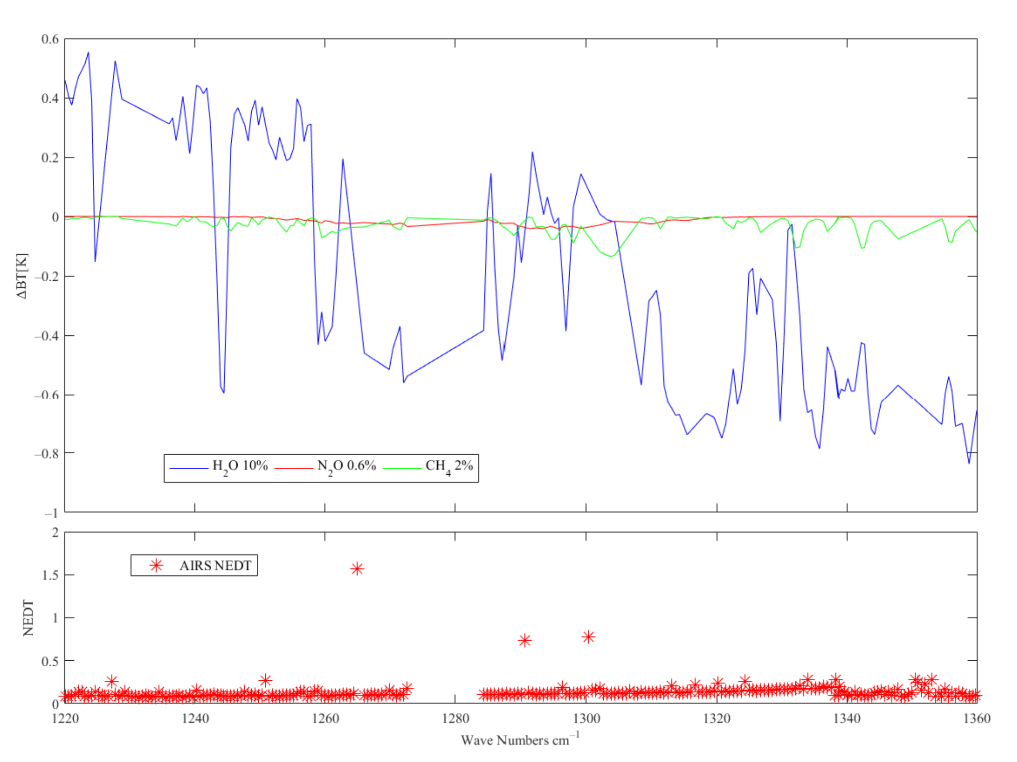 Atmosphere 13 00619 g003