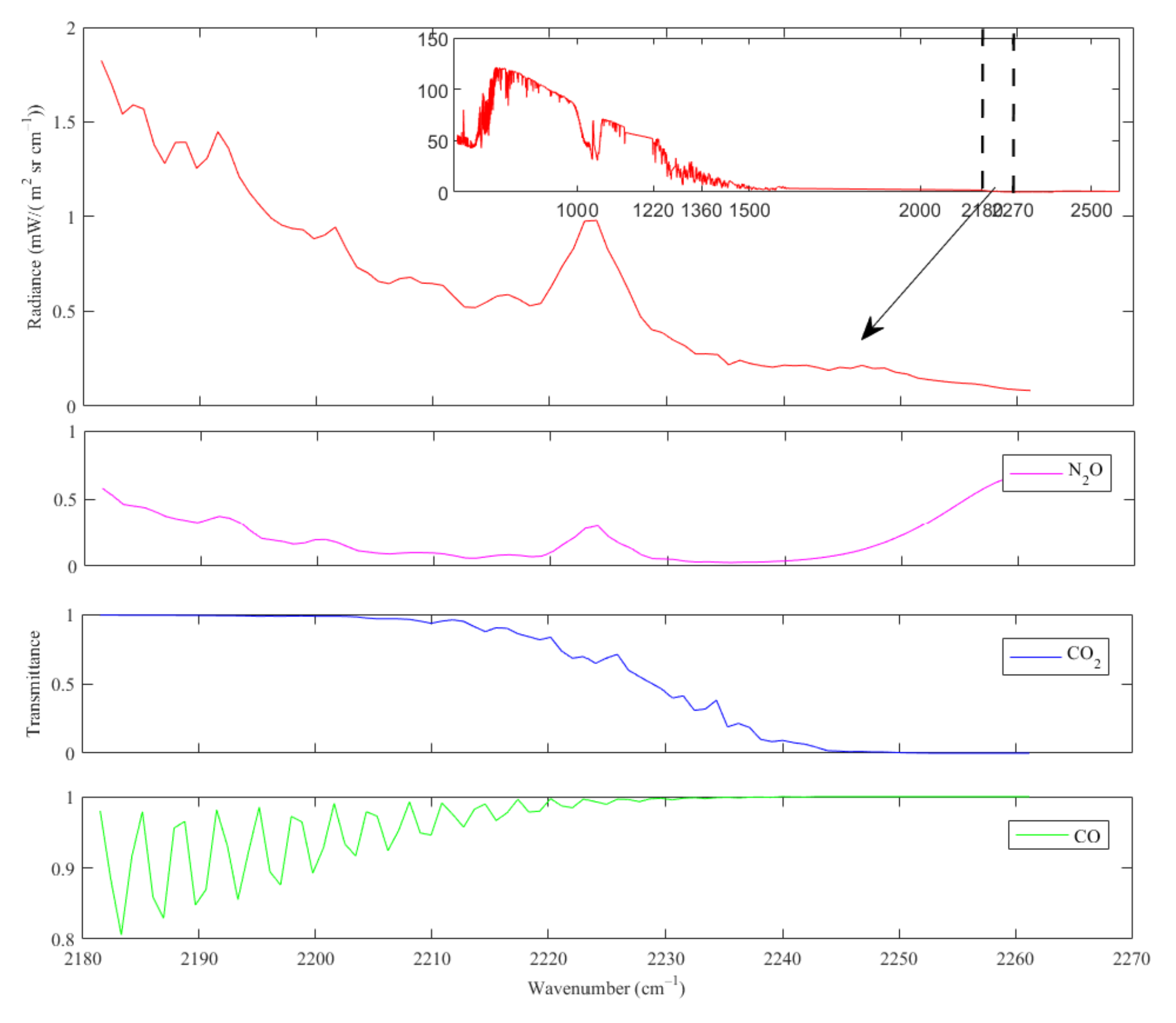 Atmosphere 13 00619 g004