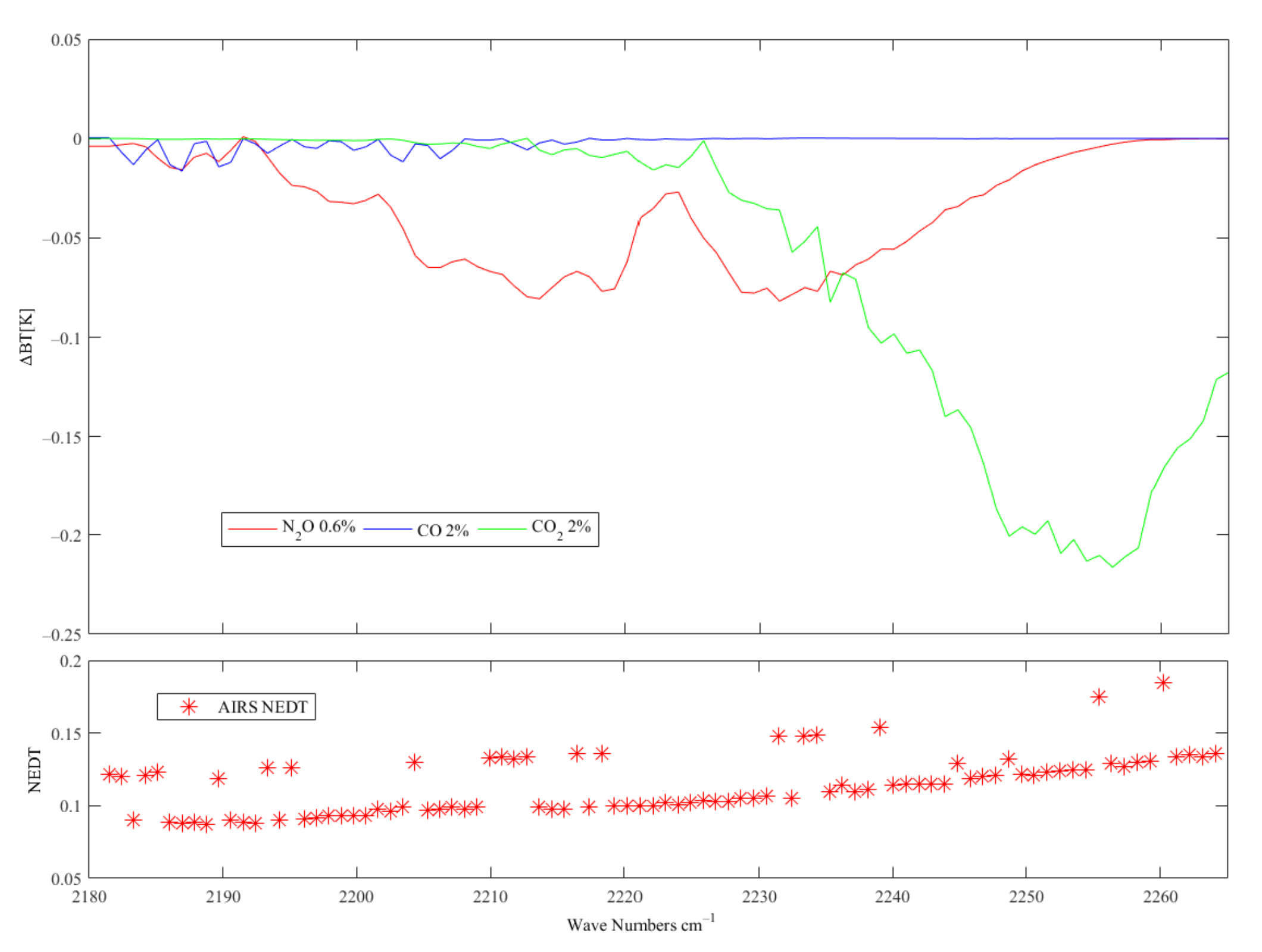 Atmosphere 13 00619 g005