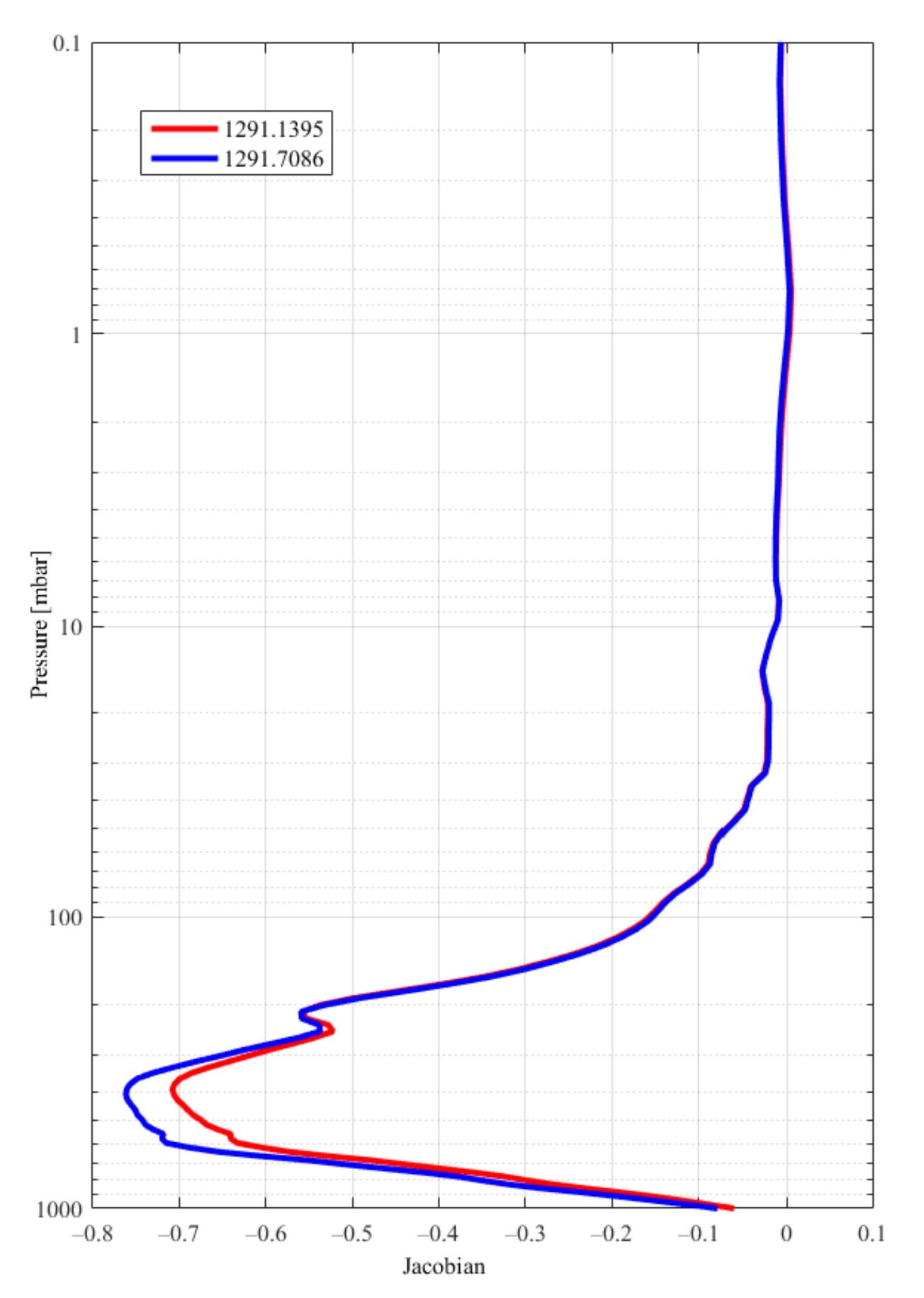 Atmosphere 13 00619 g006