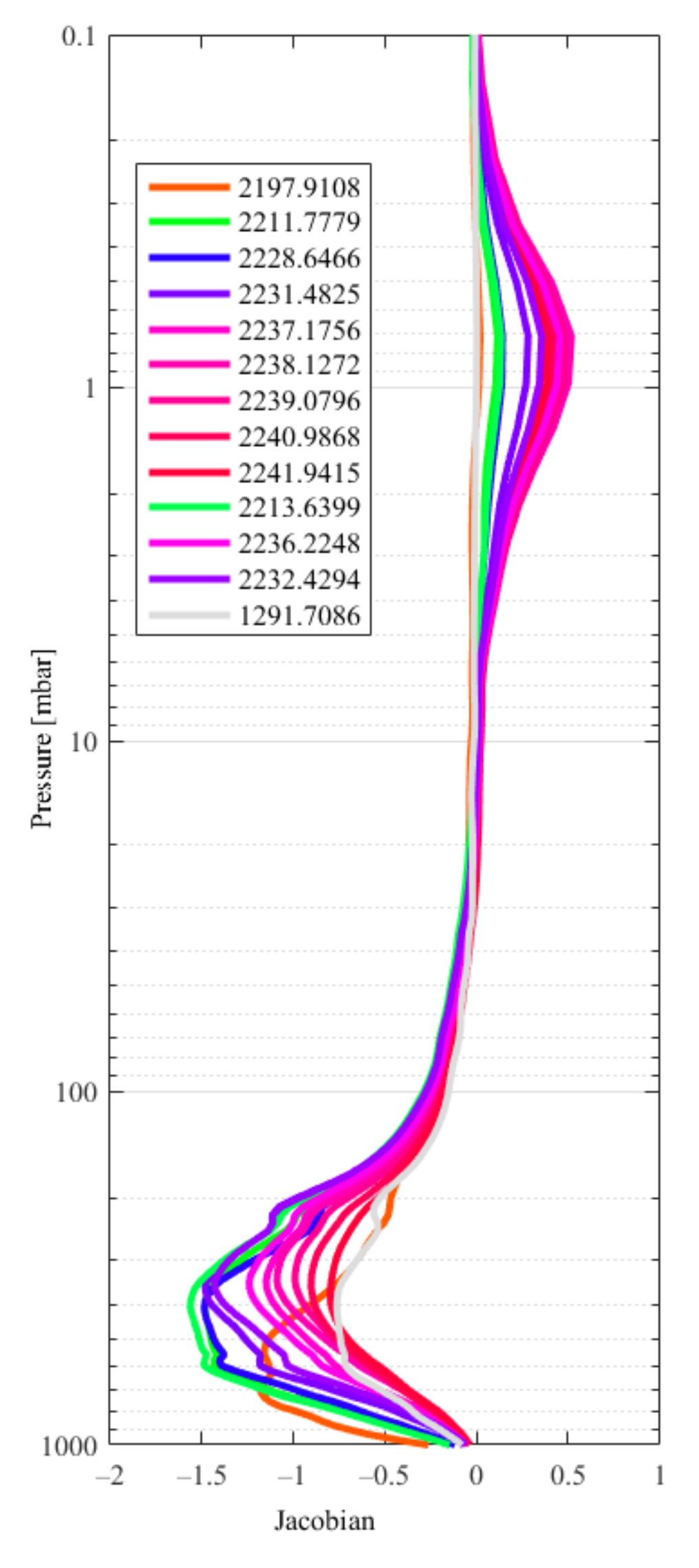 Atmosphere 13 00619 g007