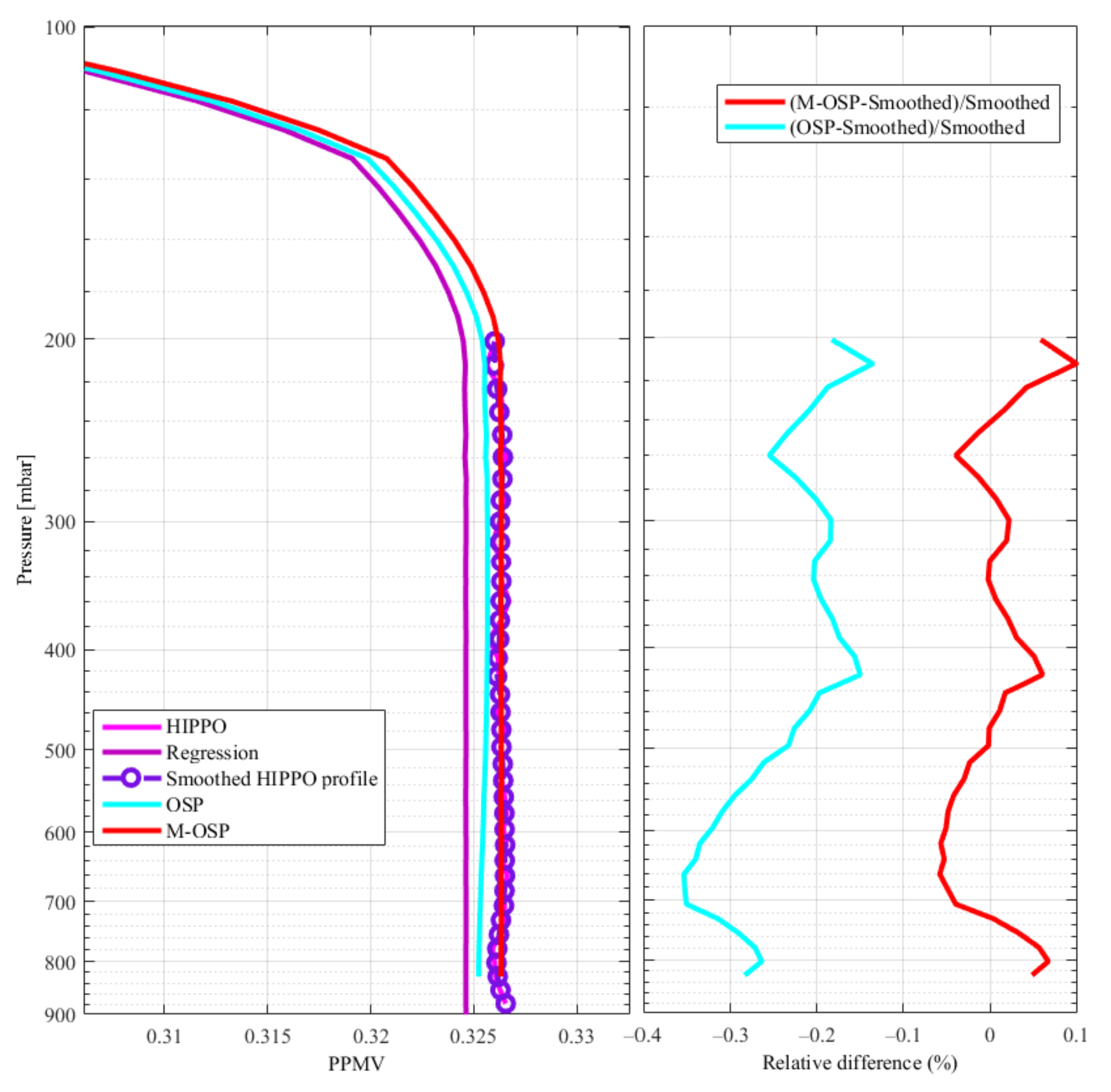 Atmosphere 13 00619 g008