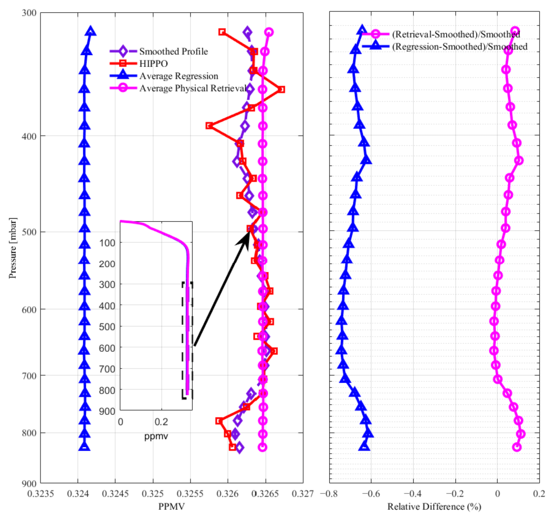 Atmosphere 13 00619 g010