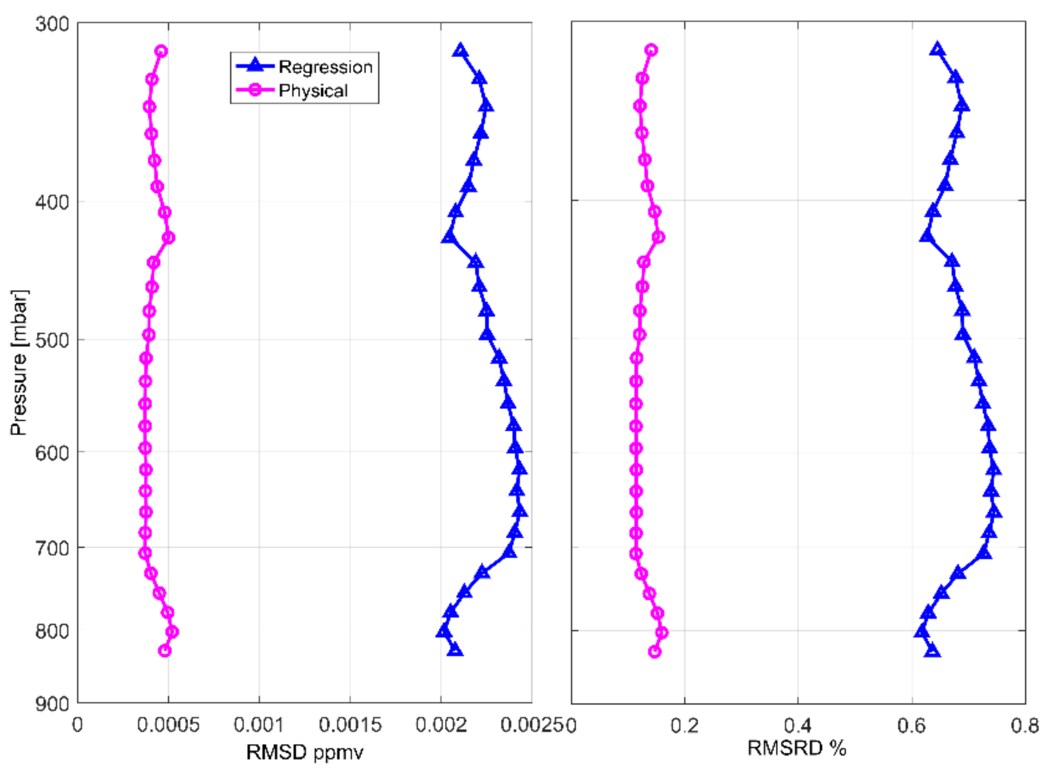 Atmosphere 13 00619 g011