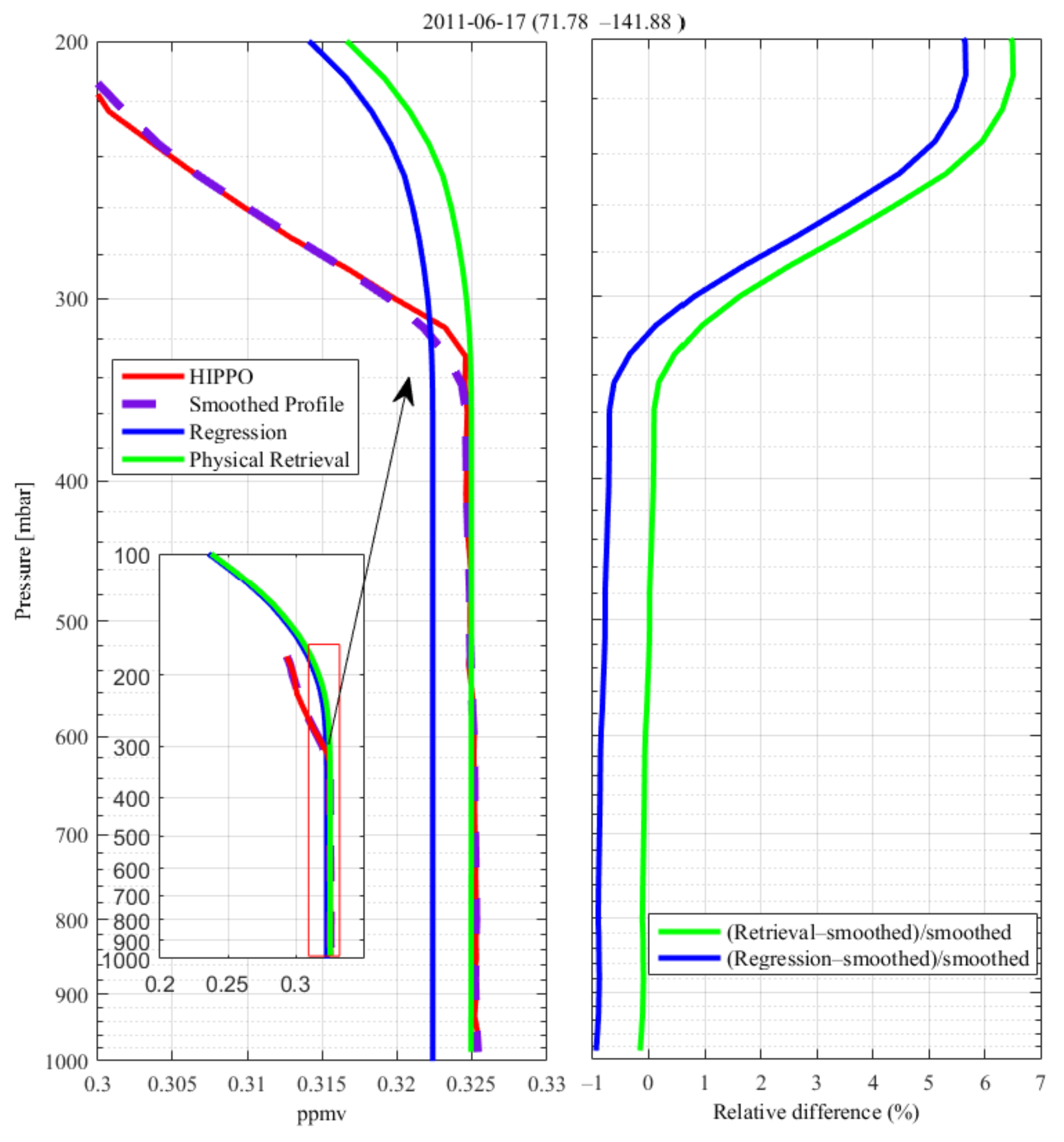 Atmosphere 13 00619 g012