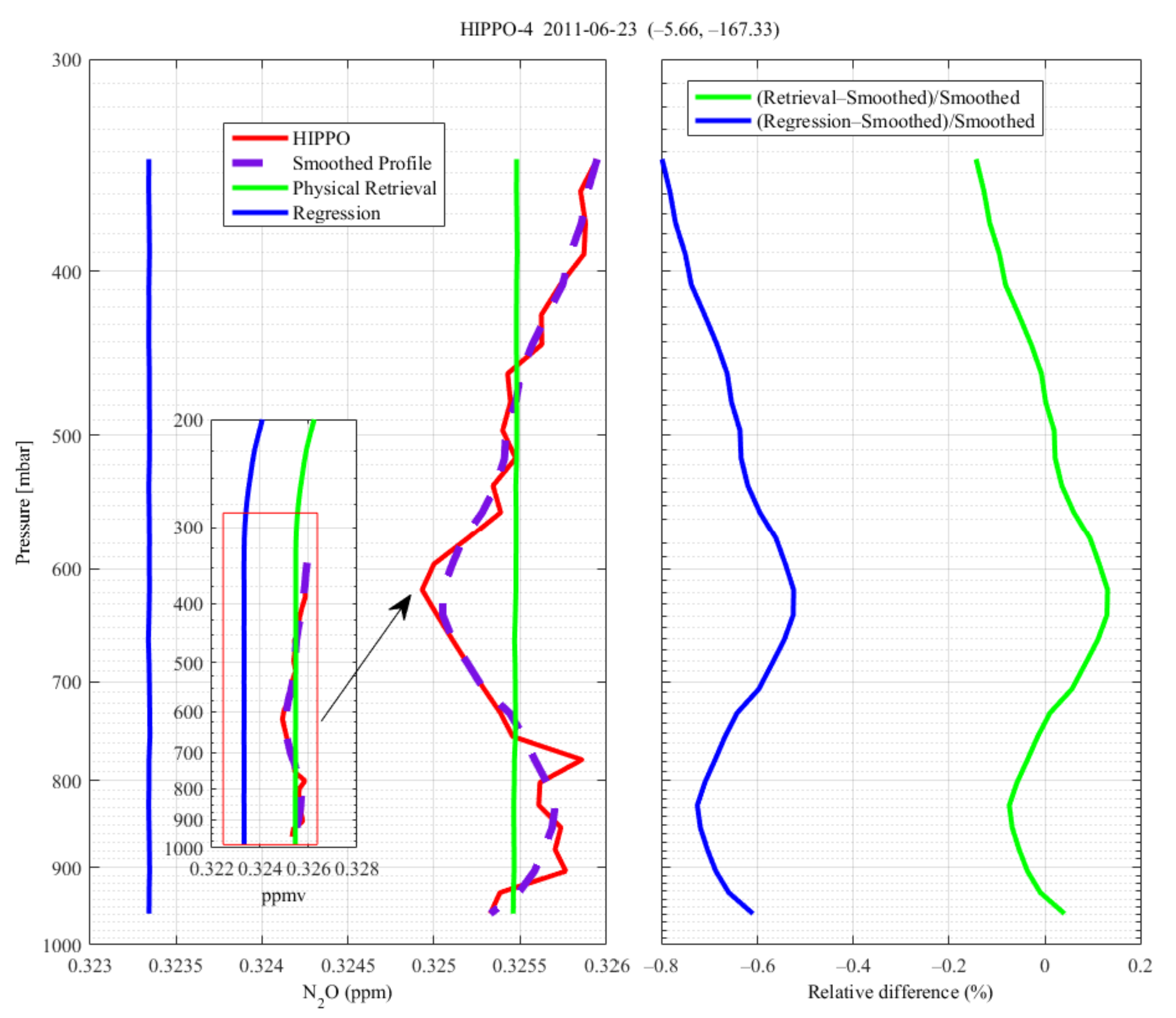 Atmosphere 13 00619 g013
