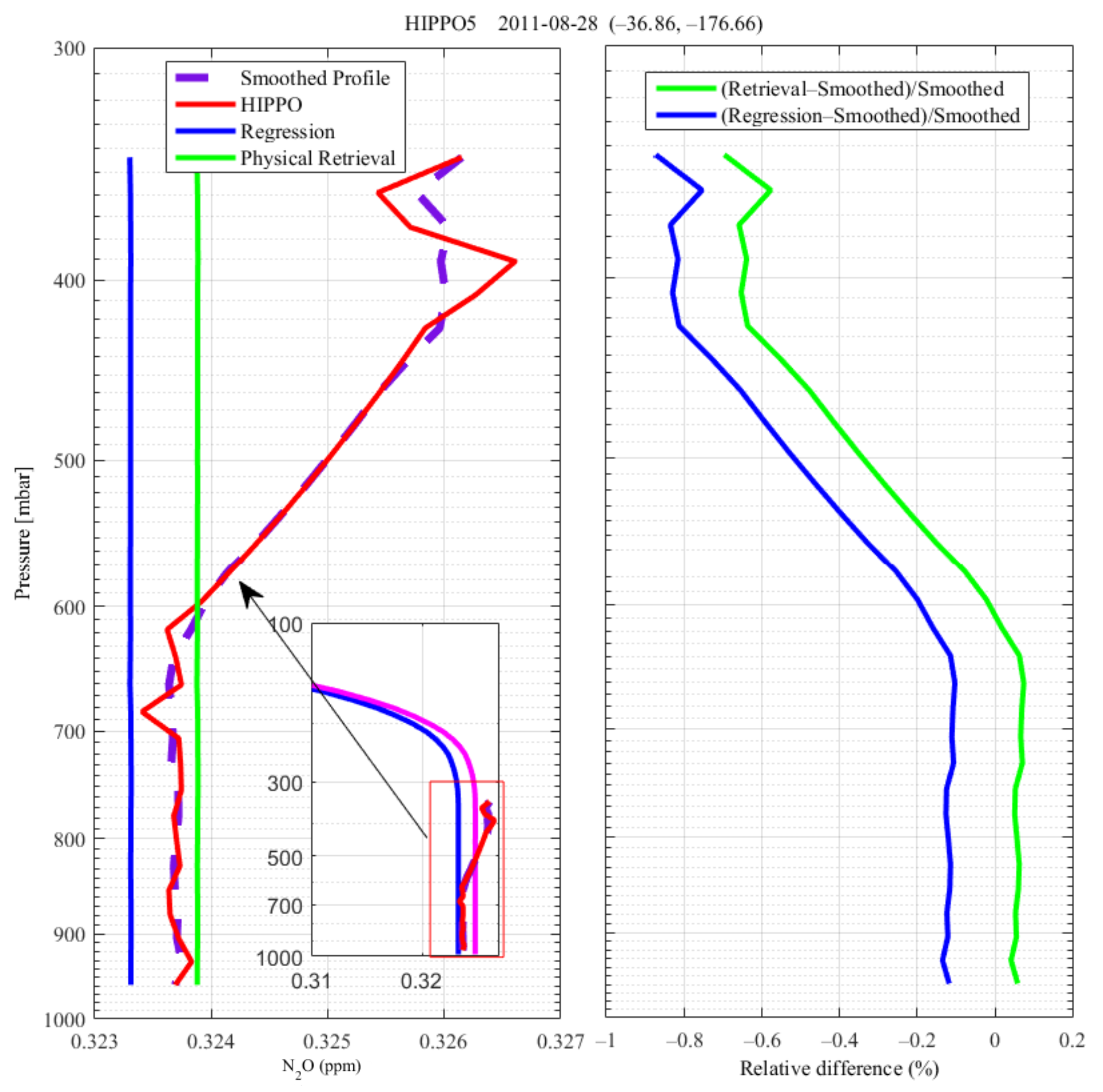 Atmosphere 13 00619 g014