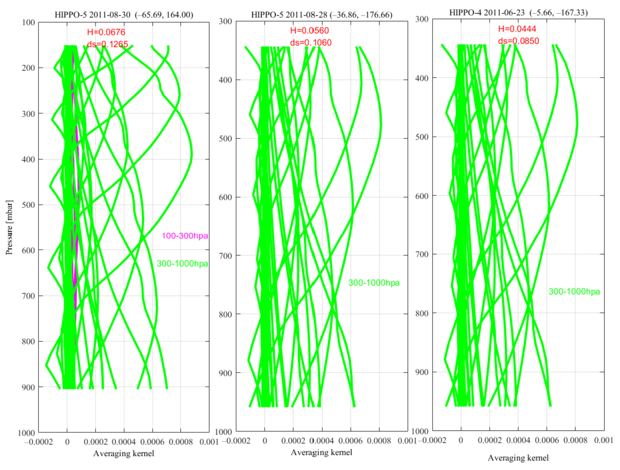 Atmosphere 13 00619 g015