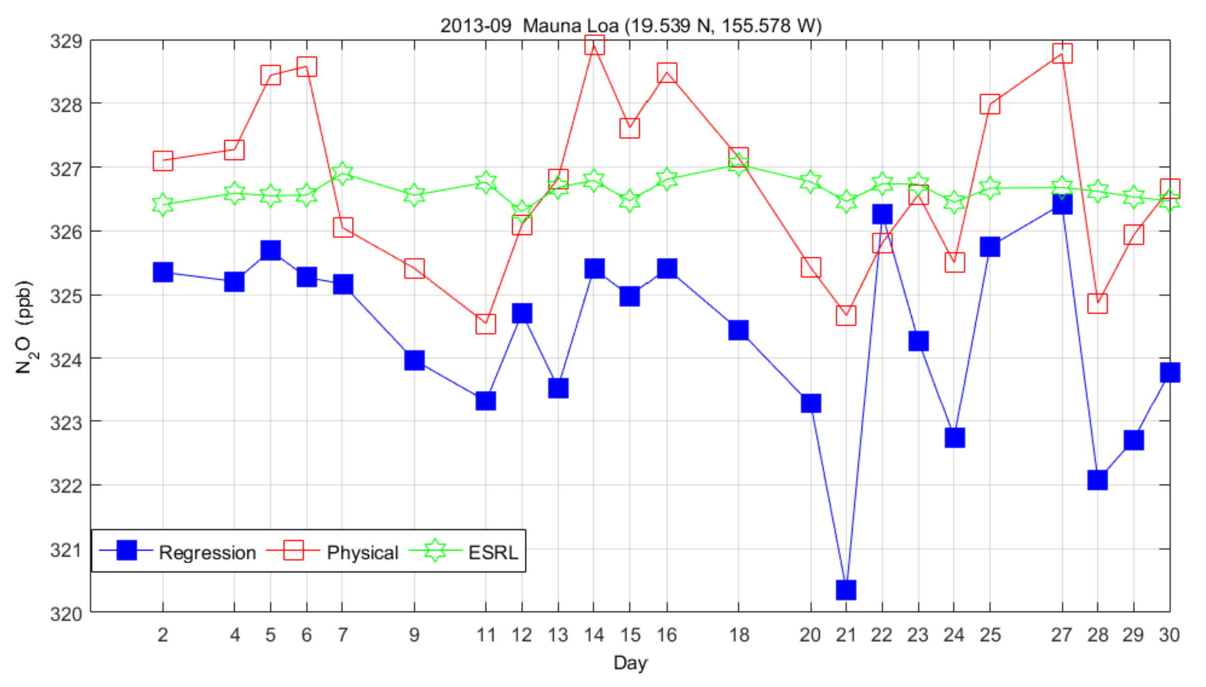 Atmosphere 13 00619 g016