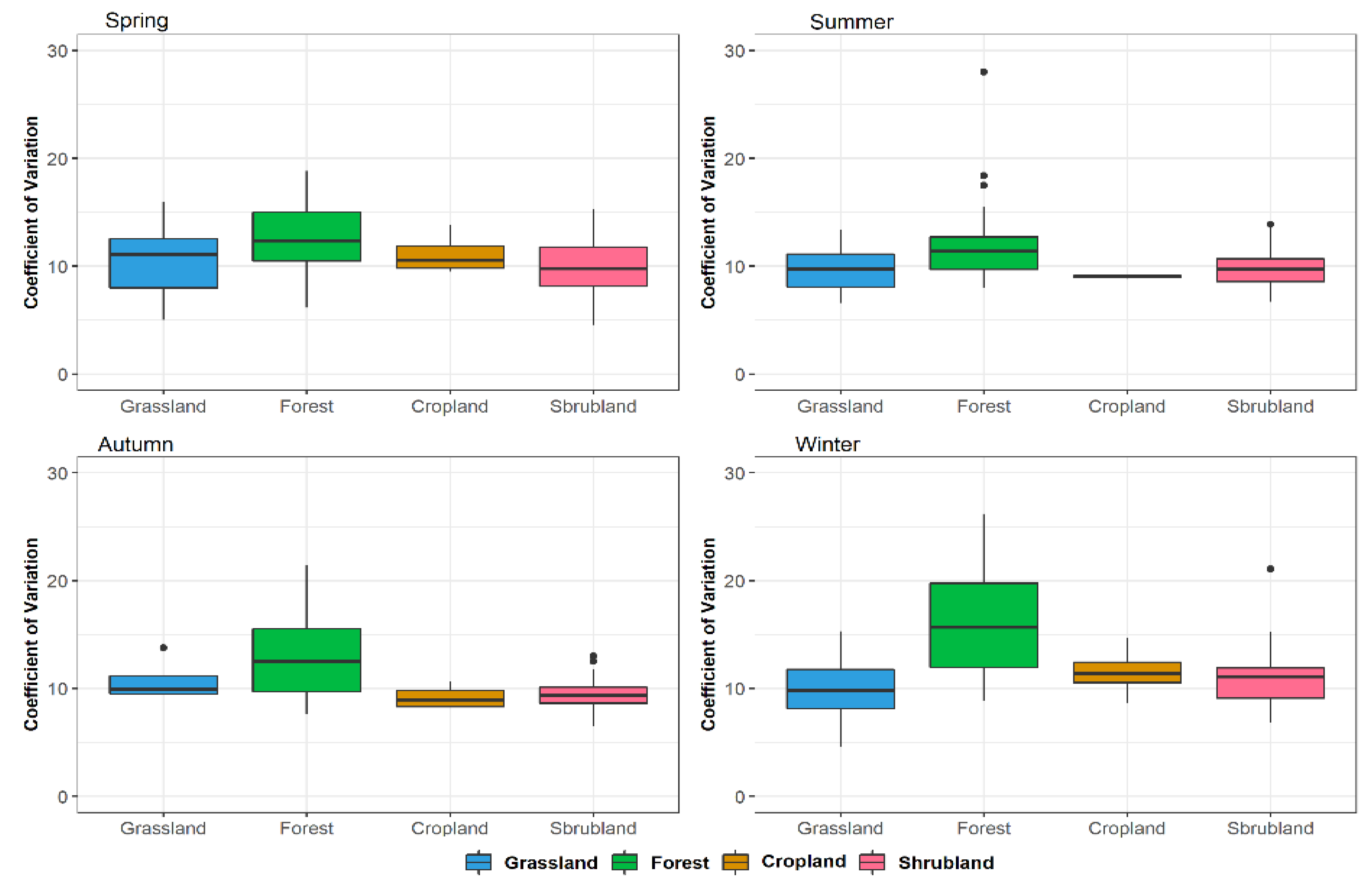 Atmosphere 13 00620 g004