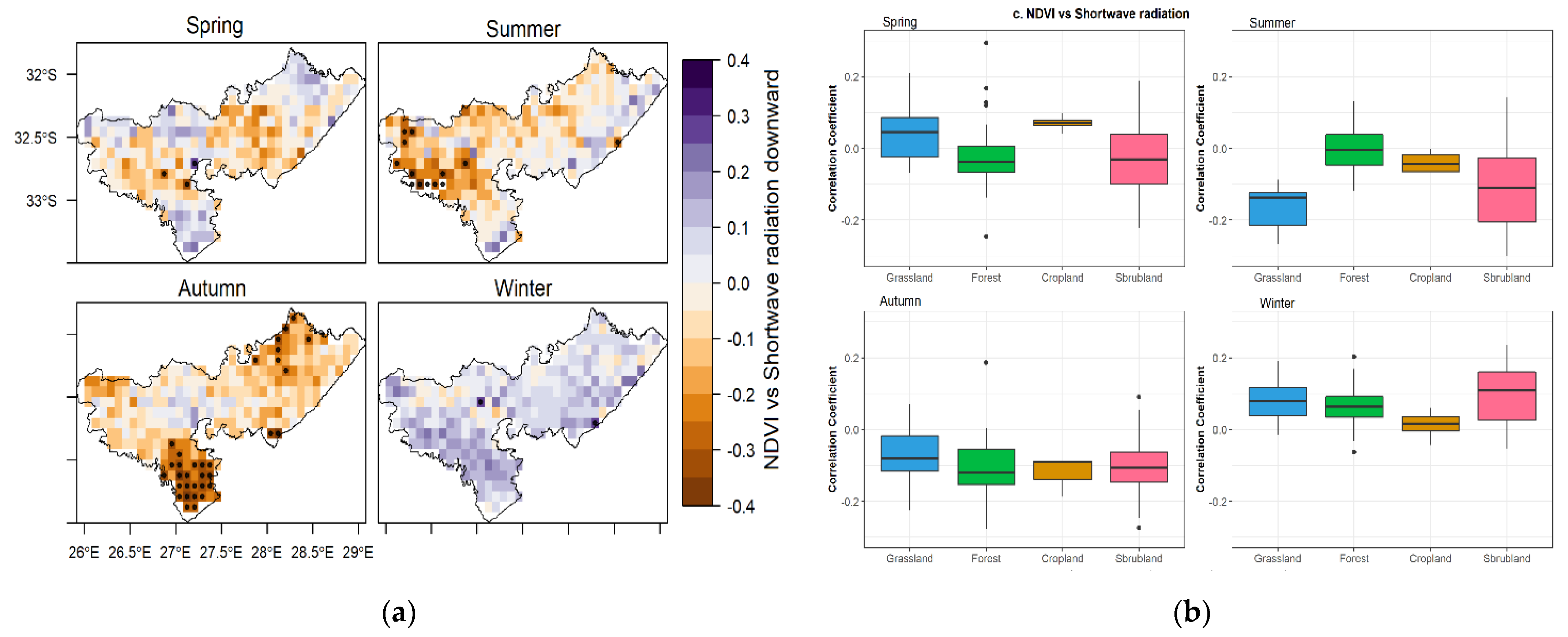 Atmosphere 13 00620 g007