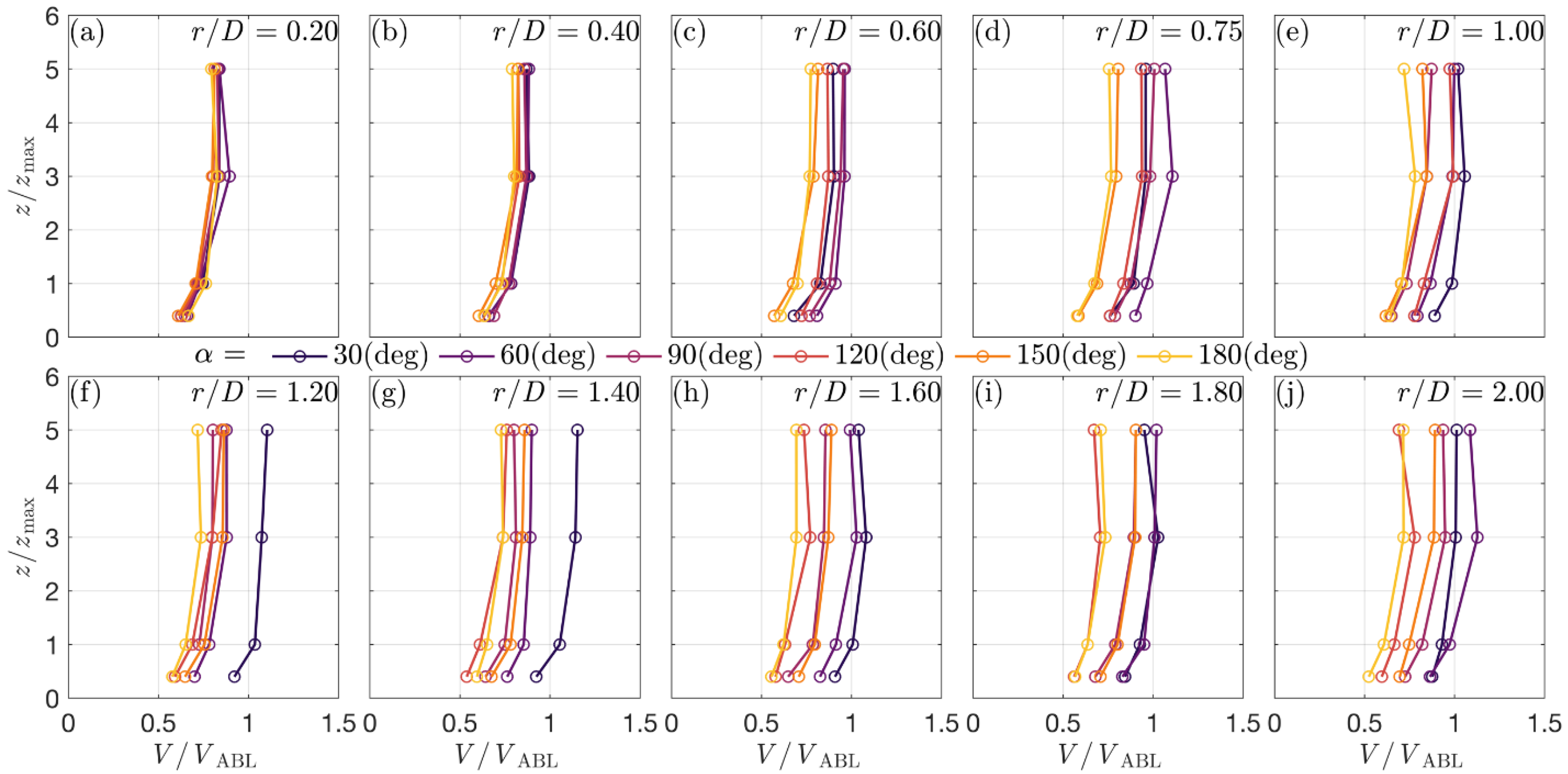 Atmosphere 13 00621 g003