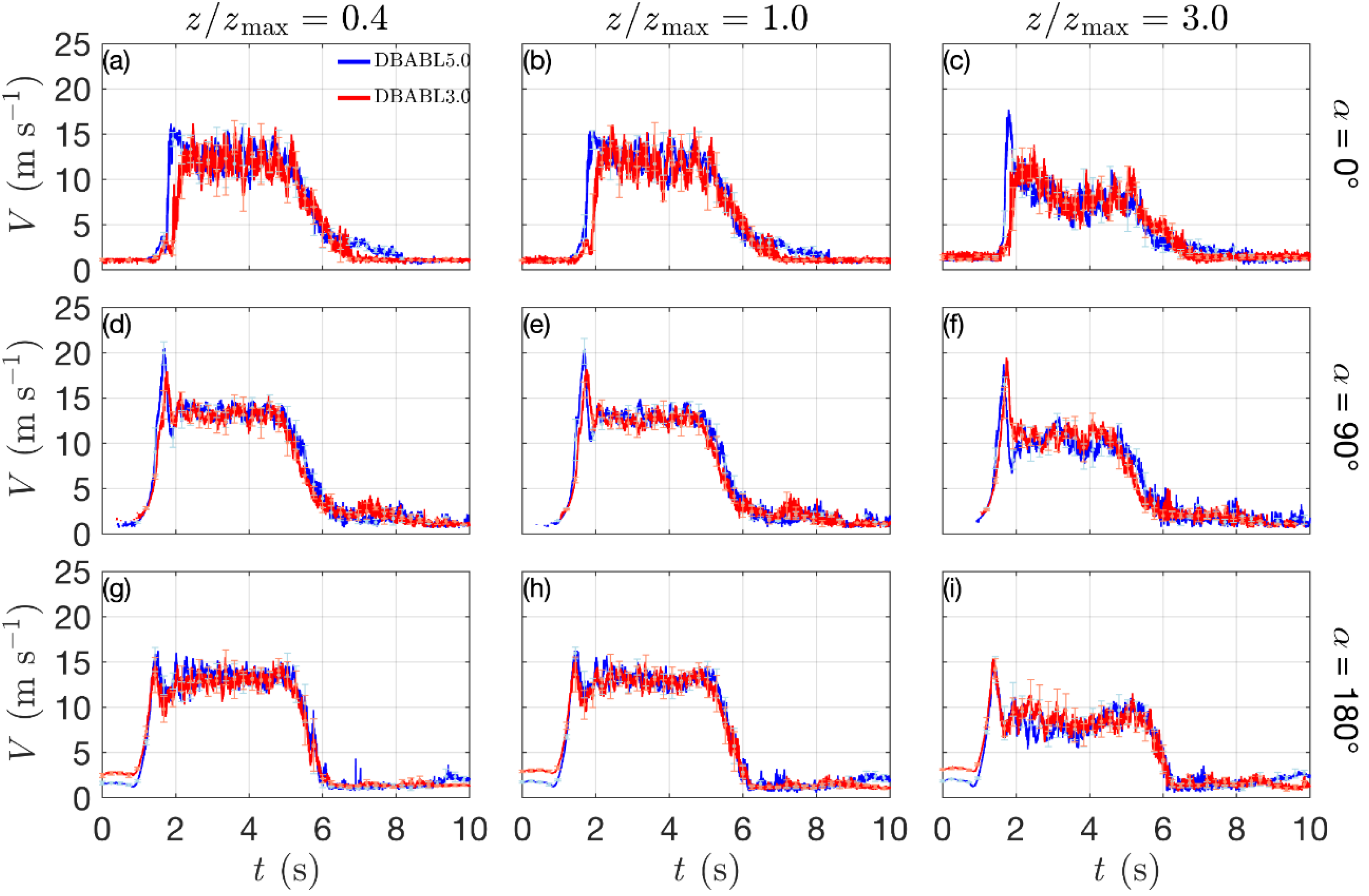 Atmosphere 13 00621 g005