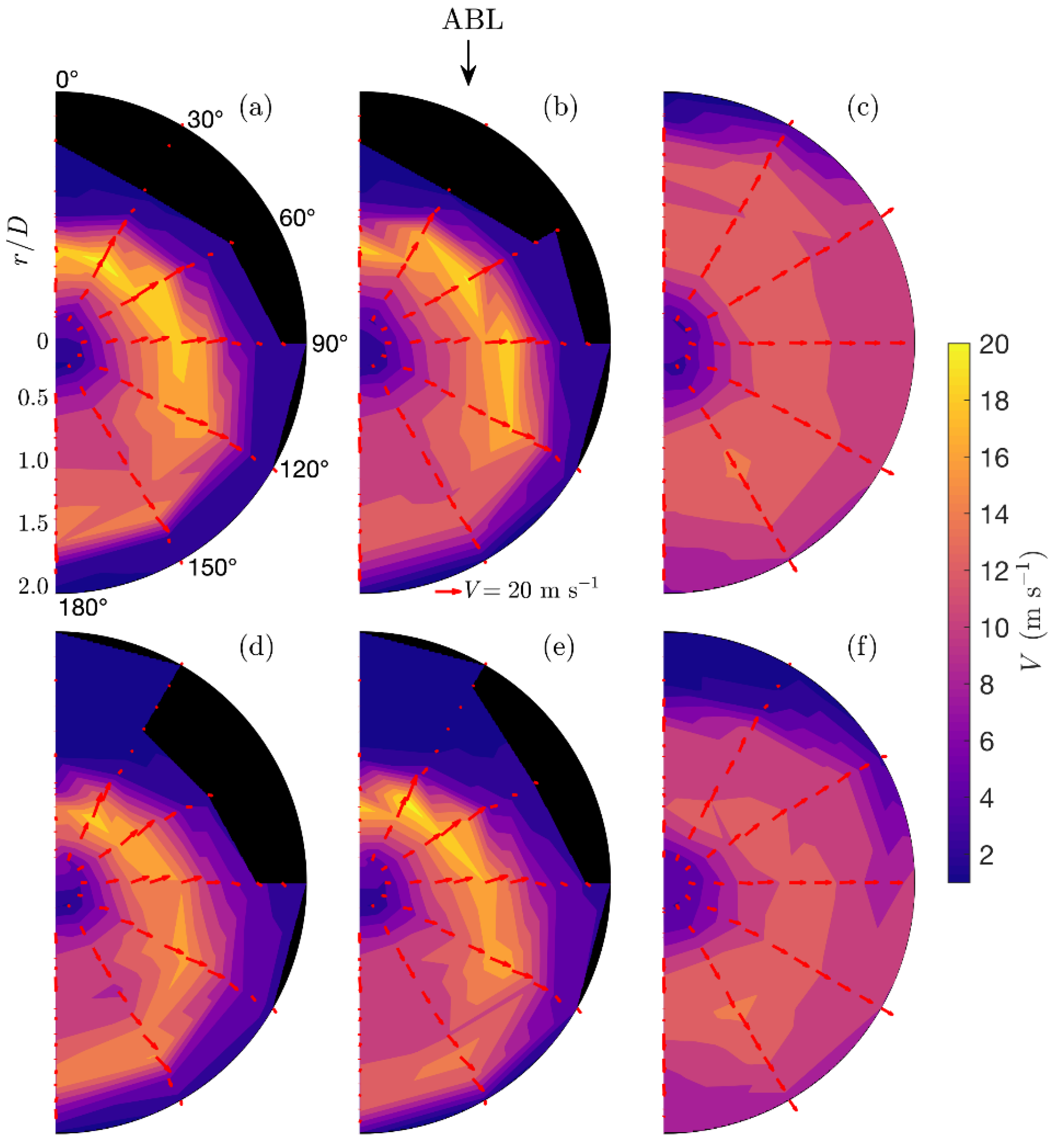 Atmosphere 13 00621 g006