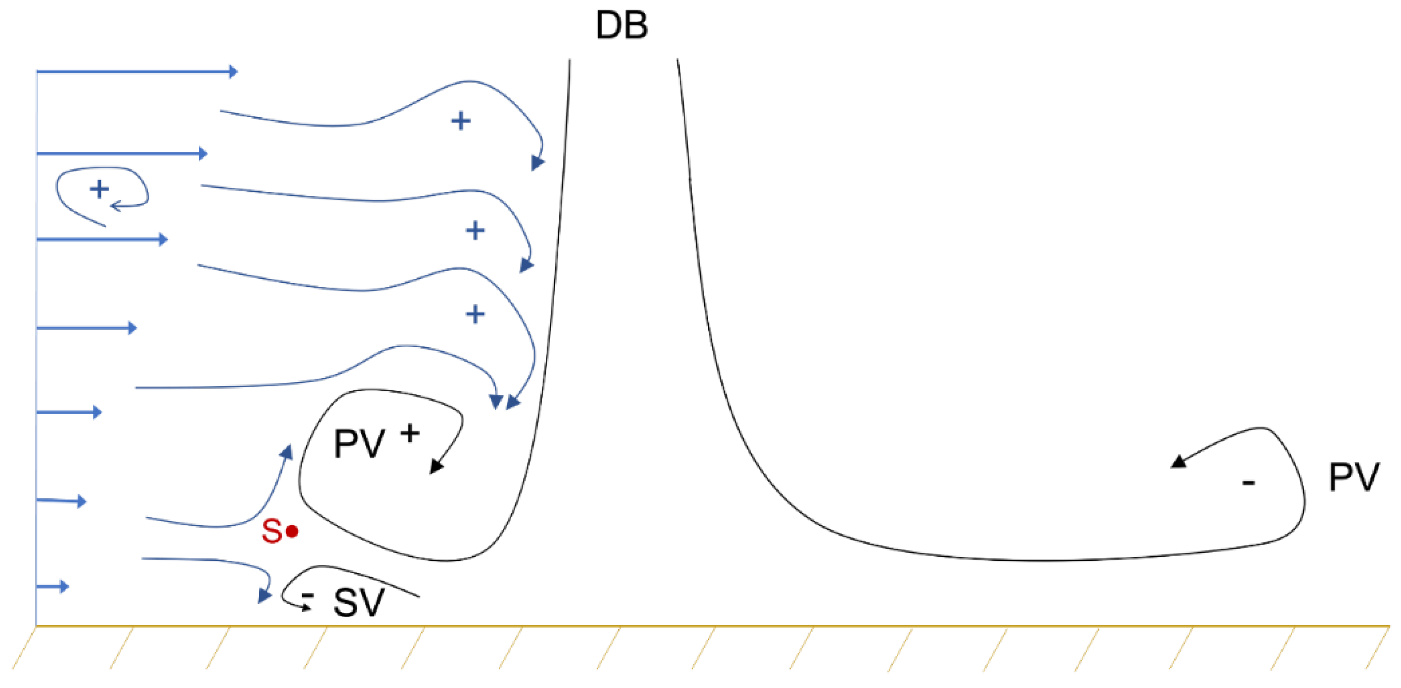 Atmosphere 13 00621 g007