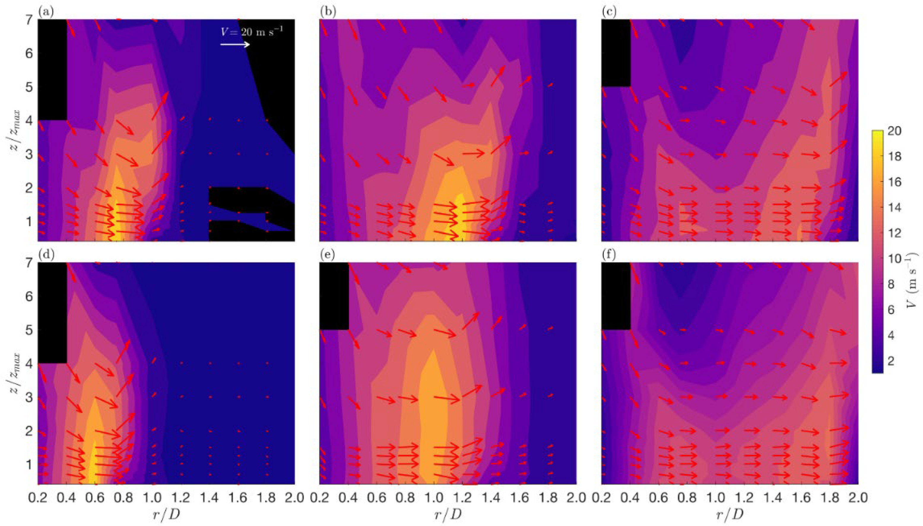 Atmosphere 13 00621 g008