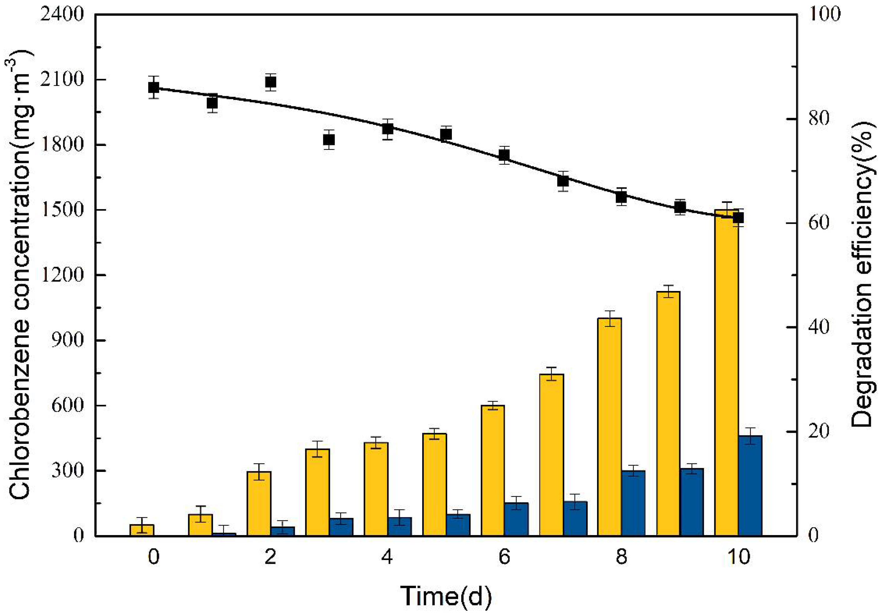 Atmosphere 13 00622 g003