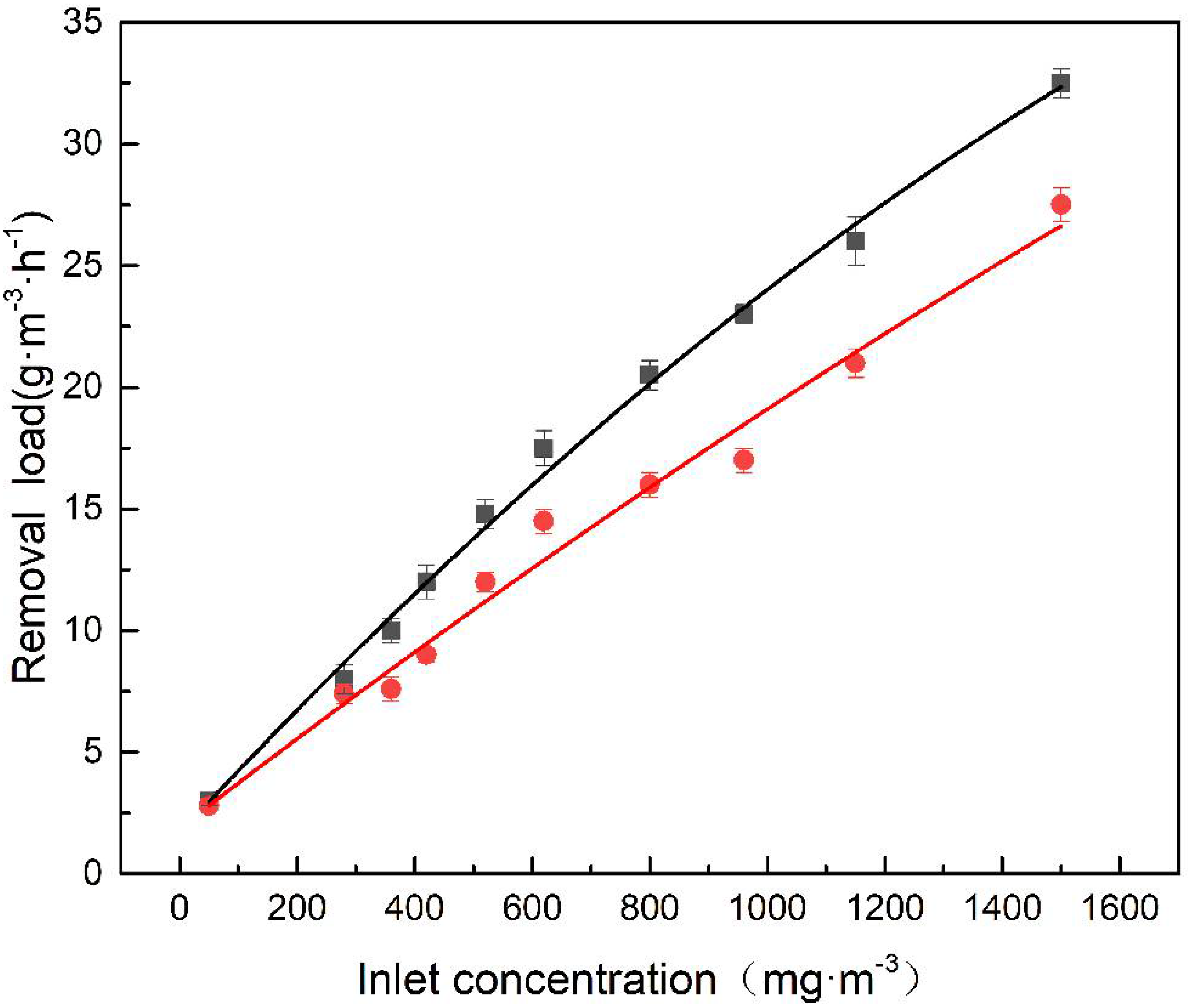Atmosphere 13 00622 g009
