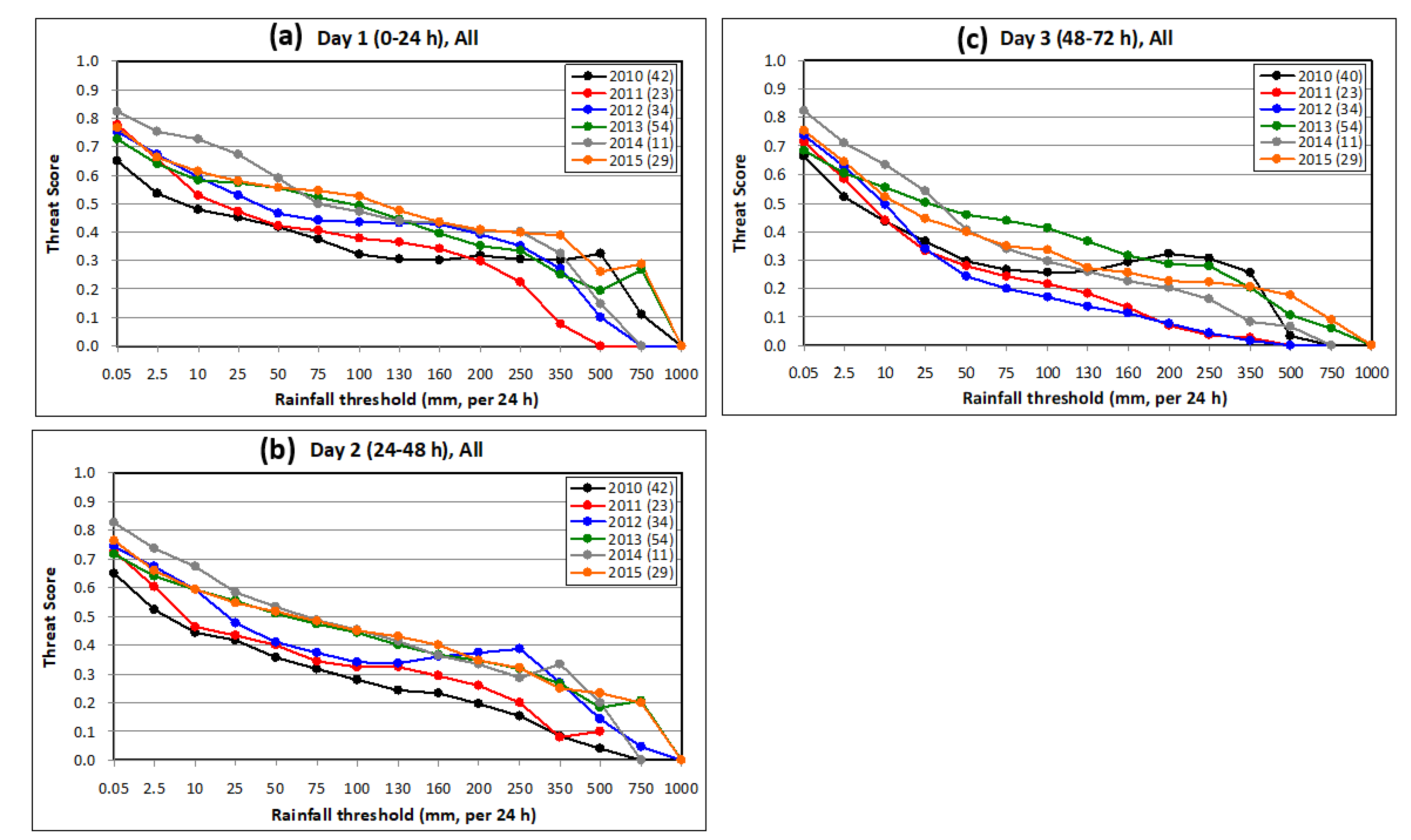 Atmosphere 13 00623 g002