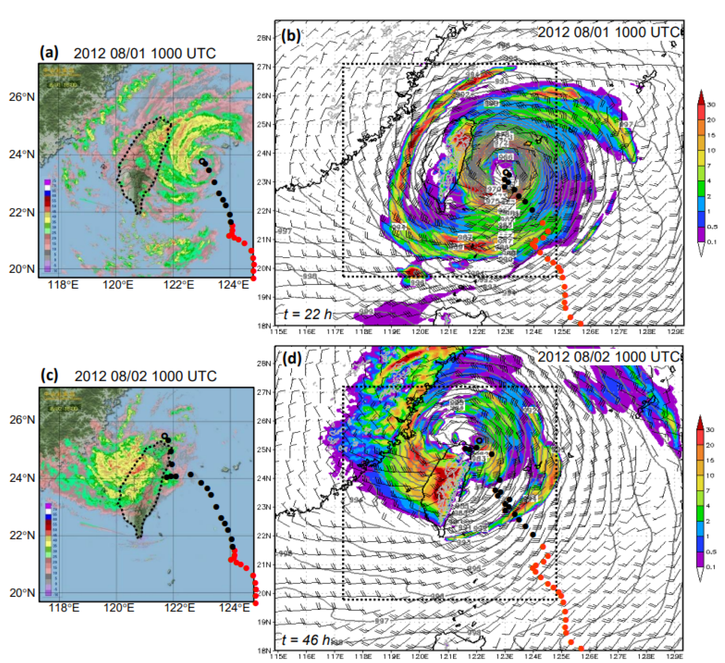 Atmosphere 13 00623 g003