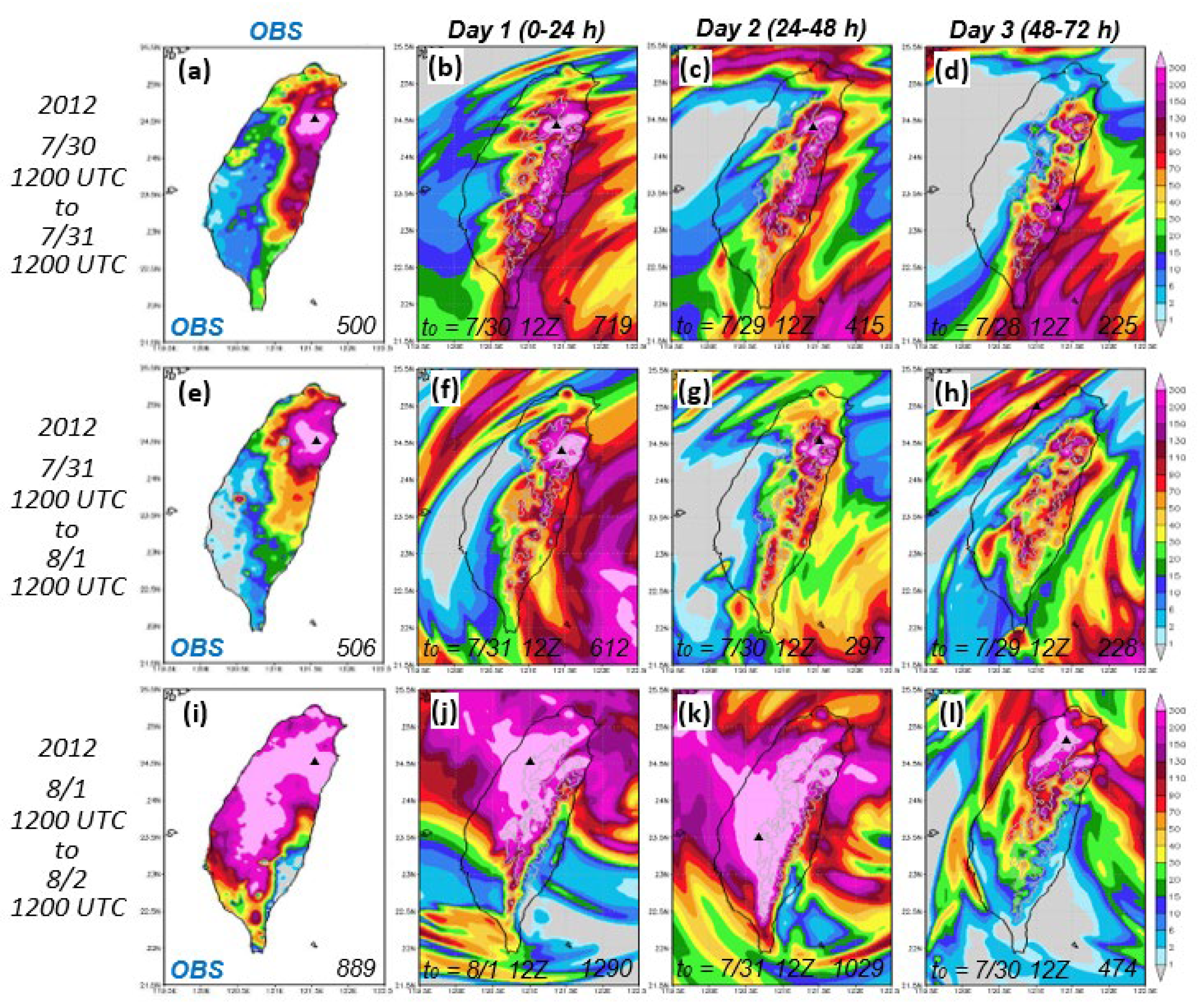 Atmosphere 13 00623 g004