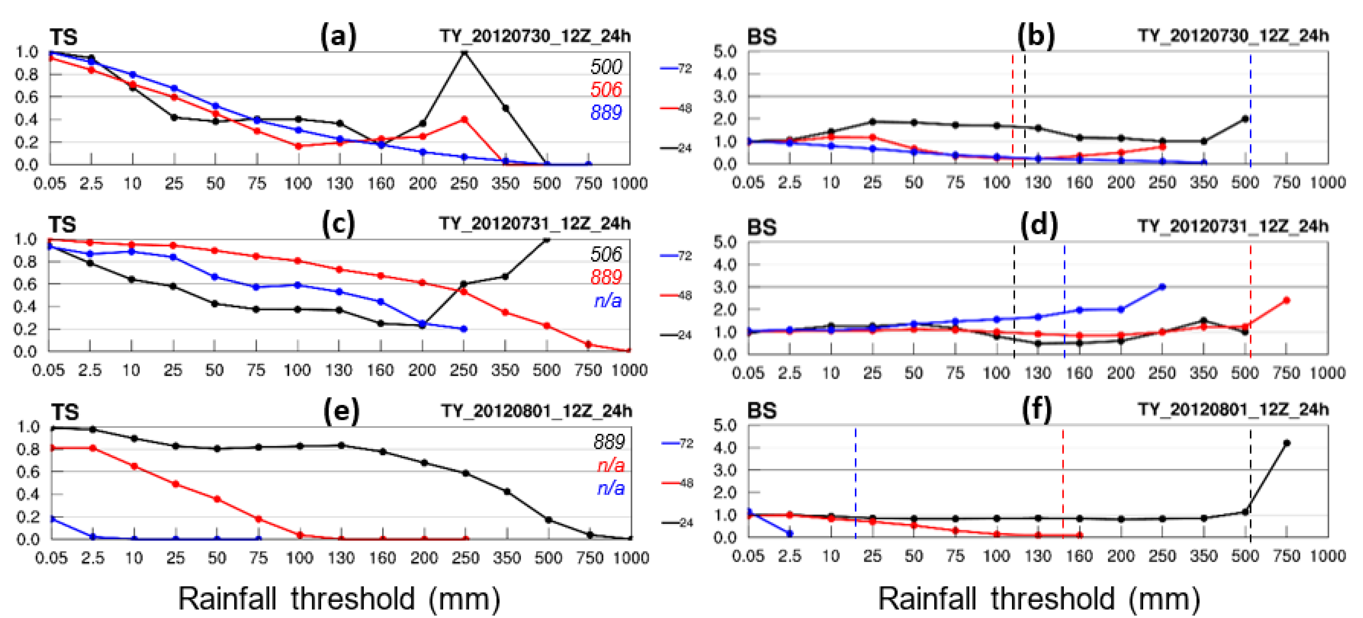 Atmosphere 13 00623 g005