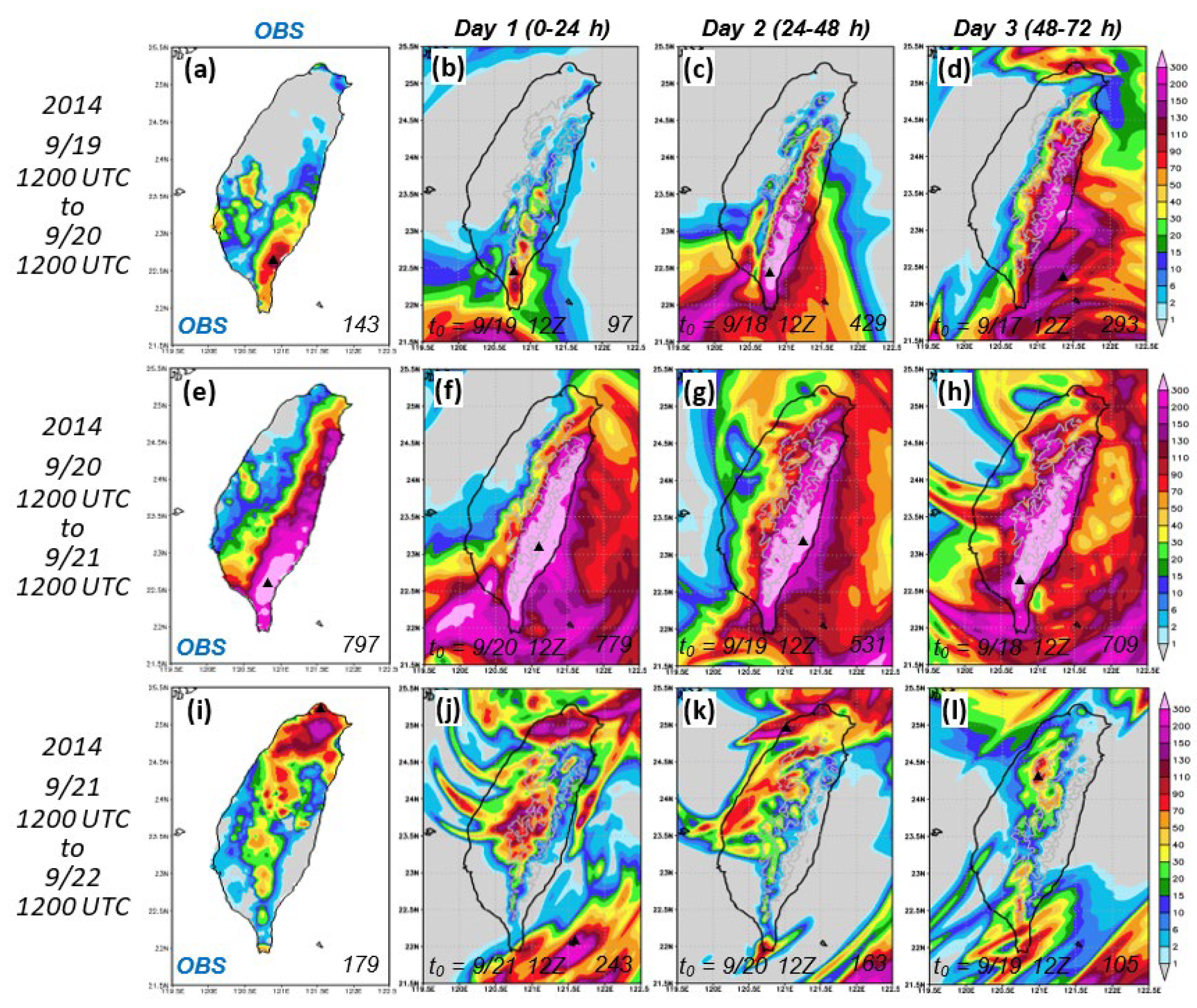 Atmosphere 13 00623 g007