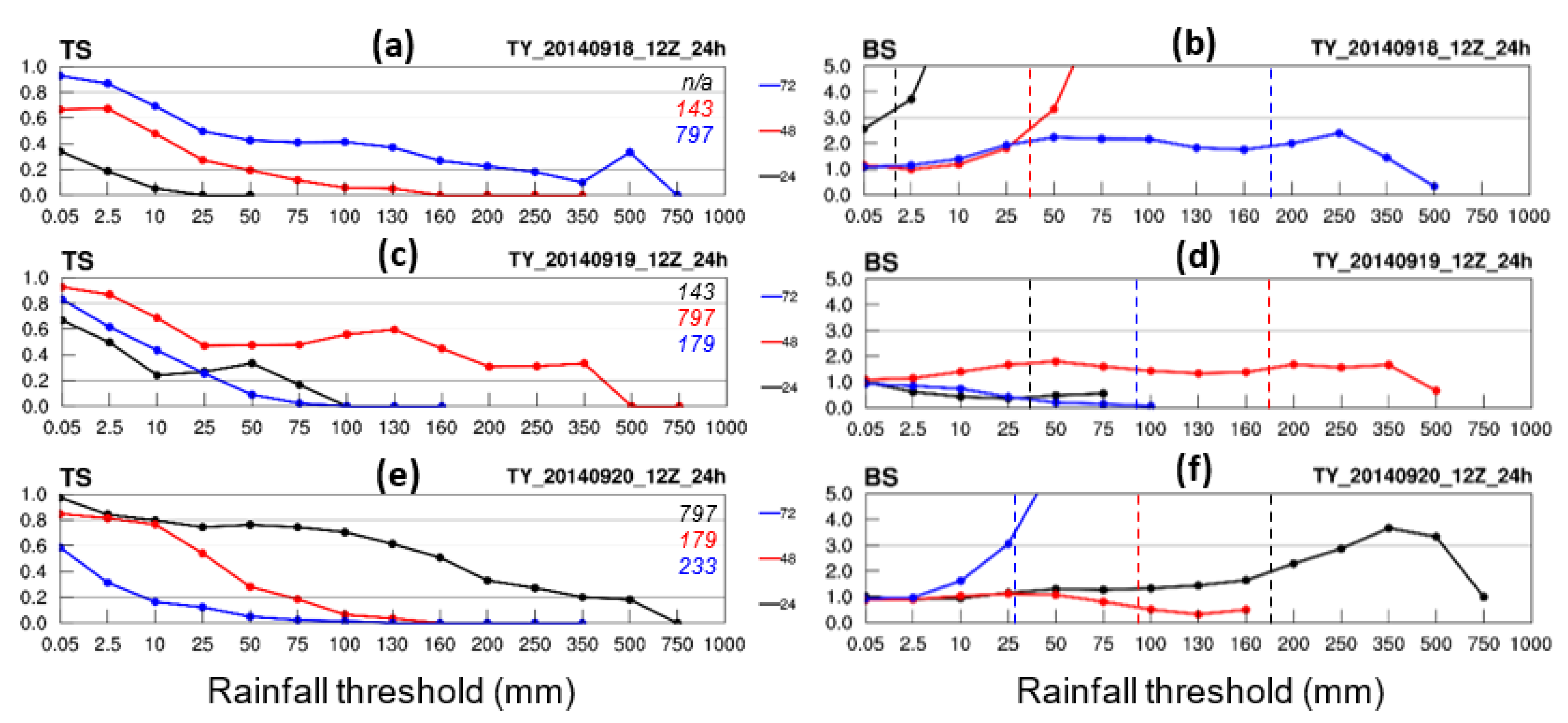Atmosphere 13 00623 g008