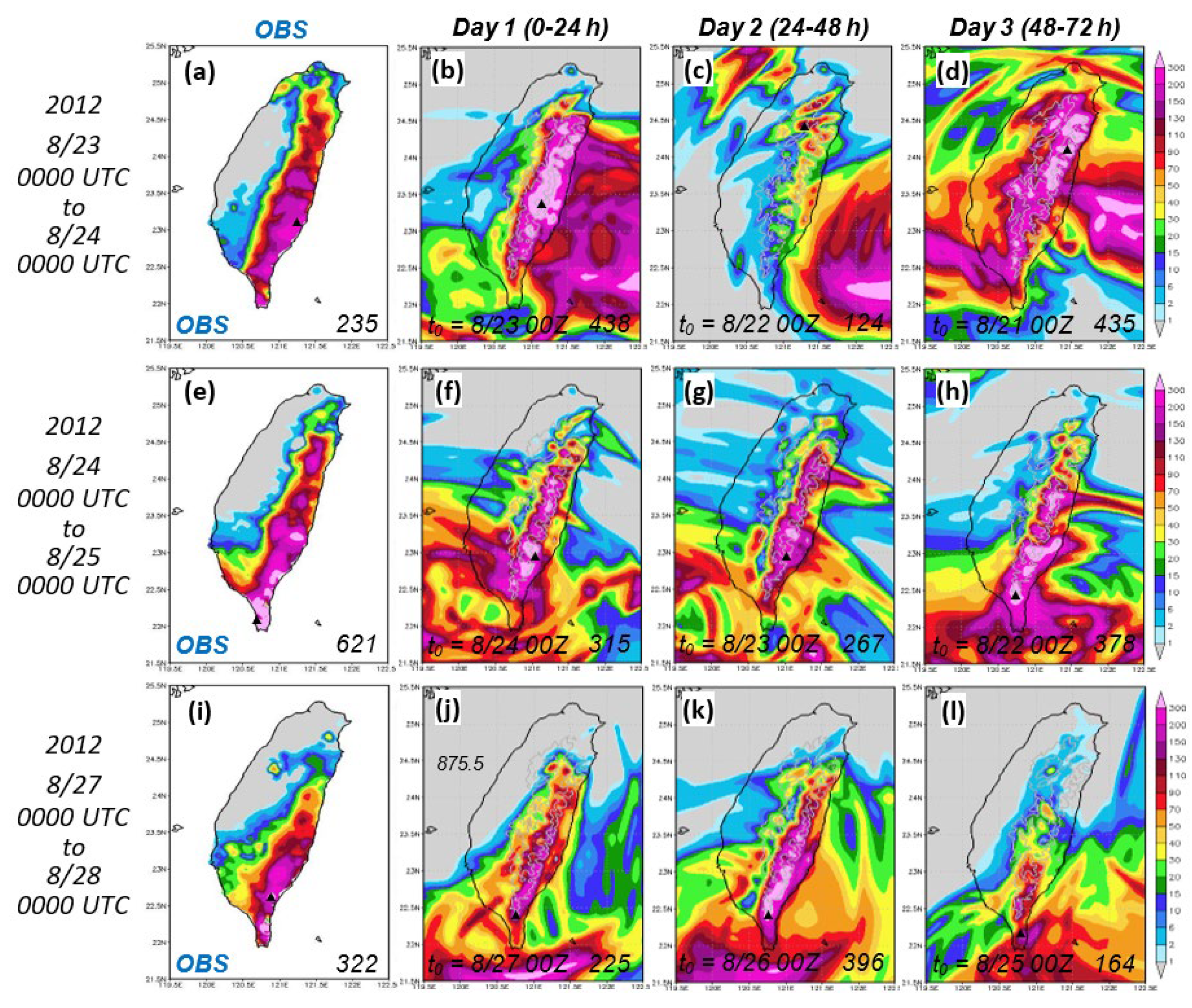 Atmosphere 13 00623 g009