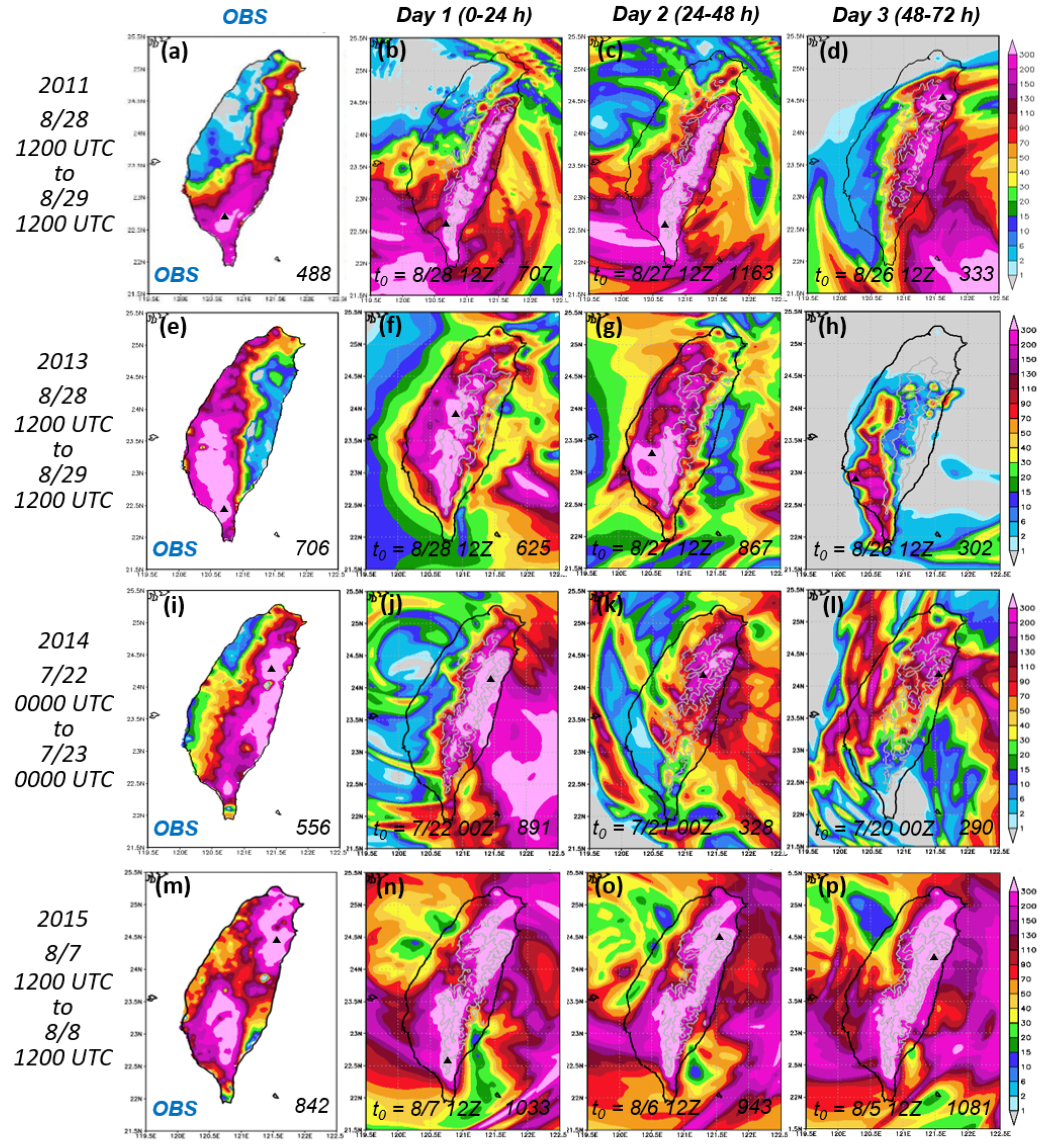 Atmosphere 13 00623 g011