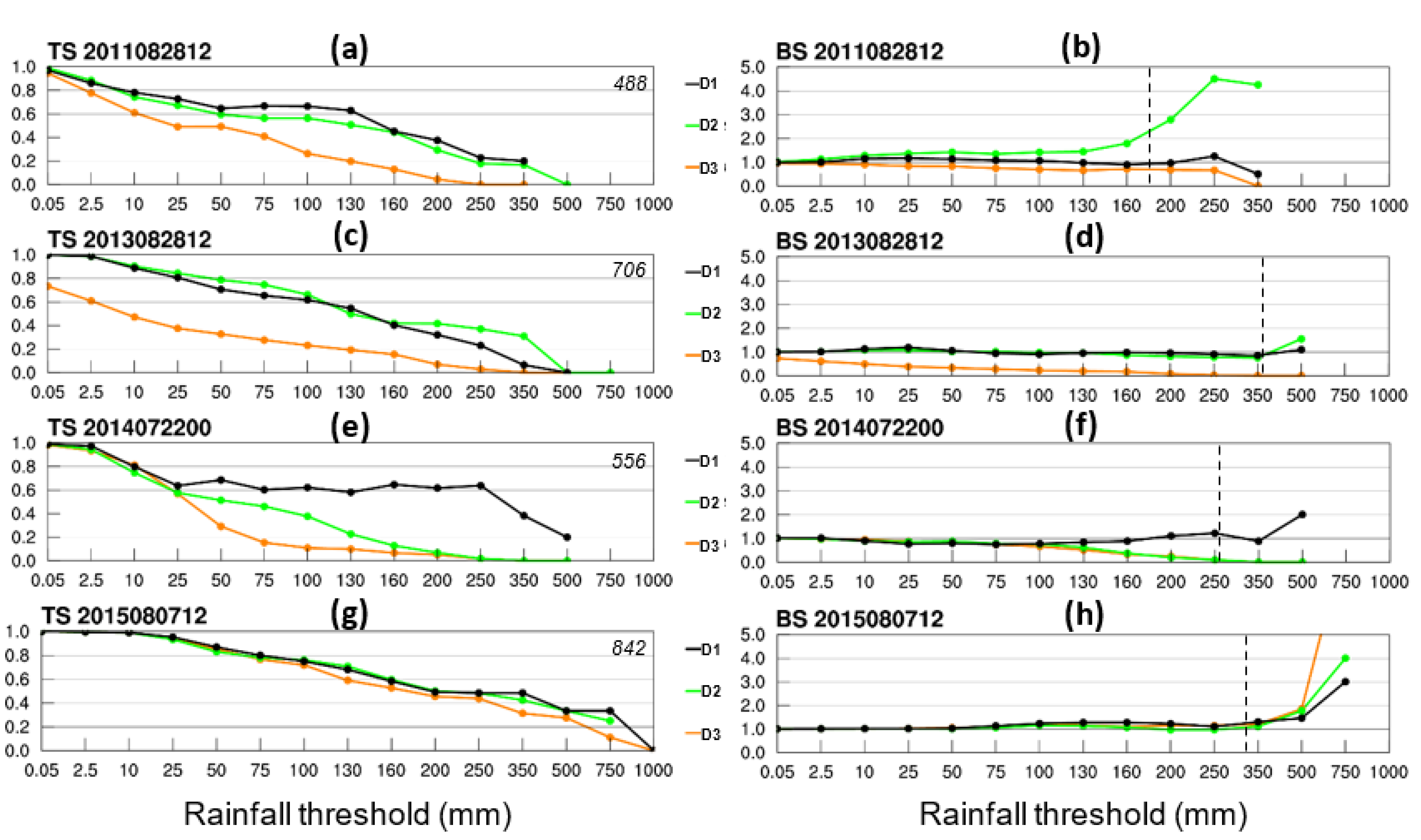 Atmosphere 13 00623 g012