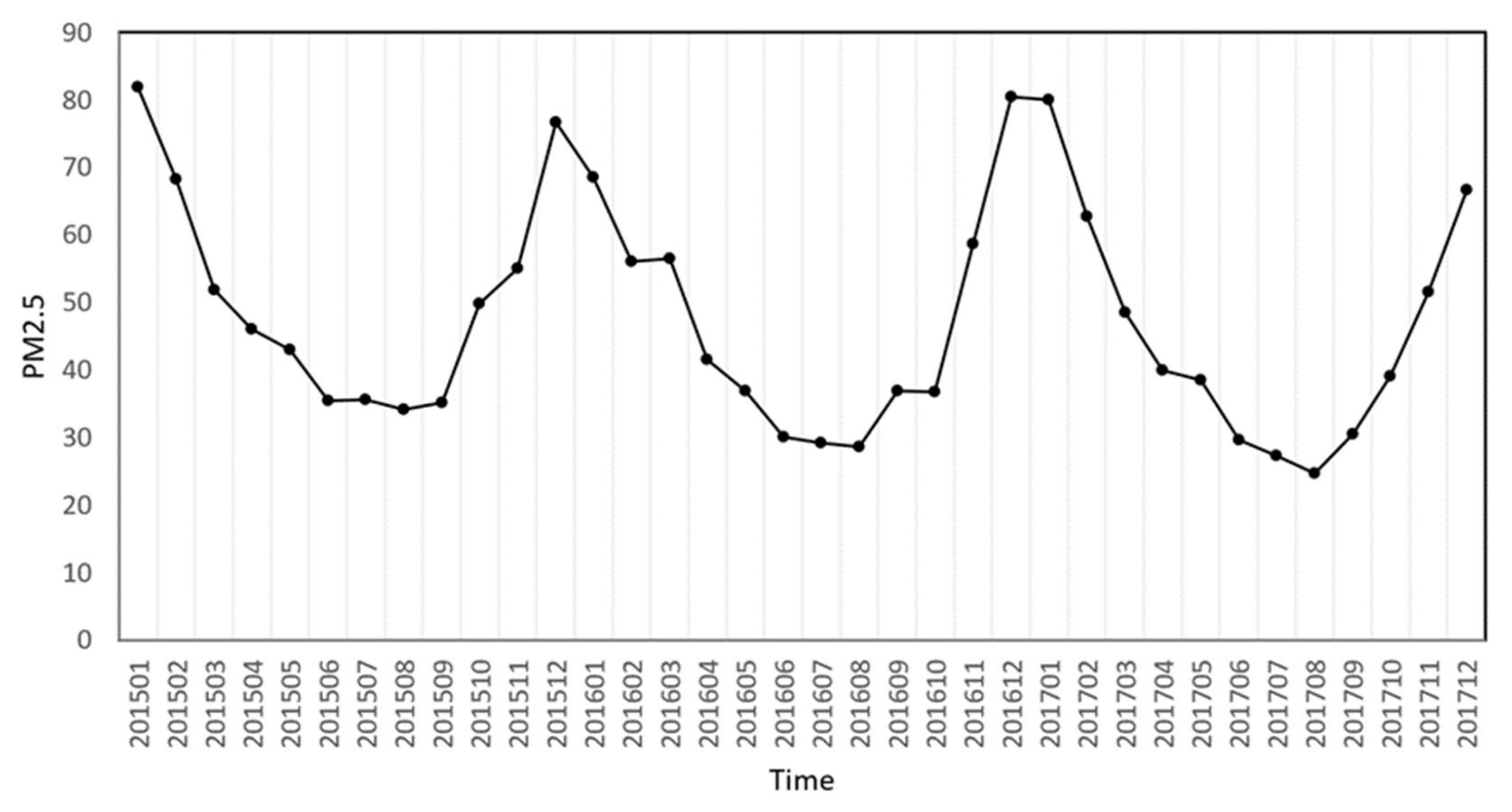Atmosphere 13 00627 g004
