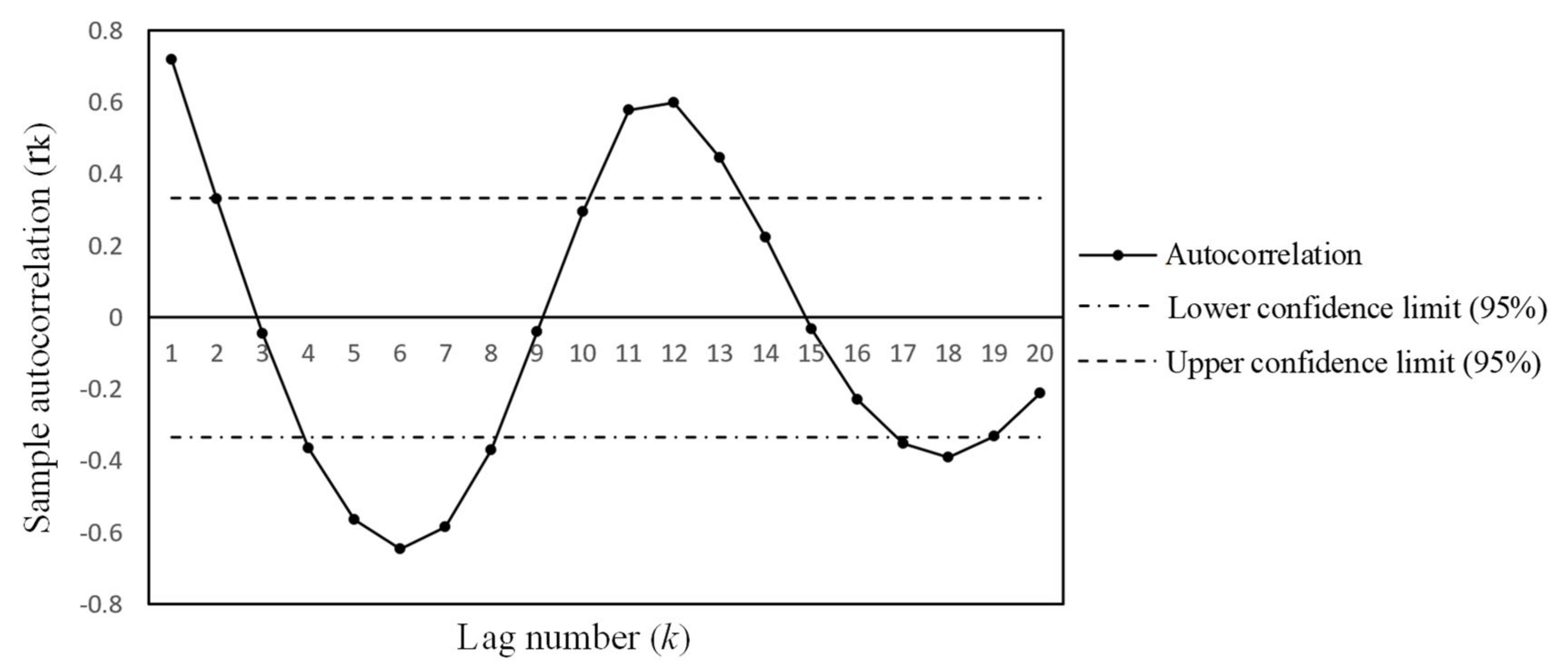 Atmosphere 13 00627 g005