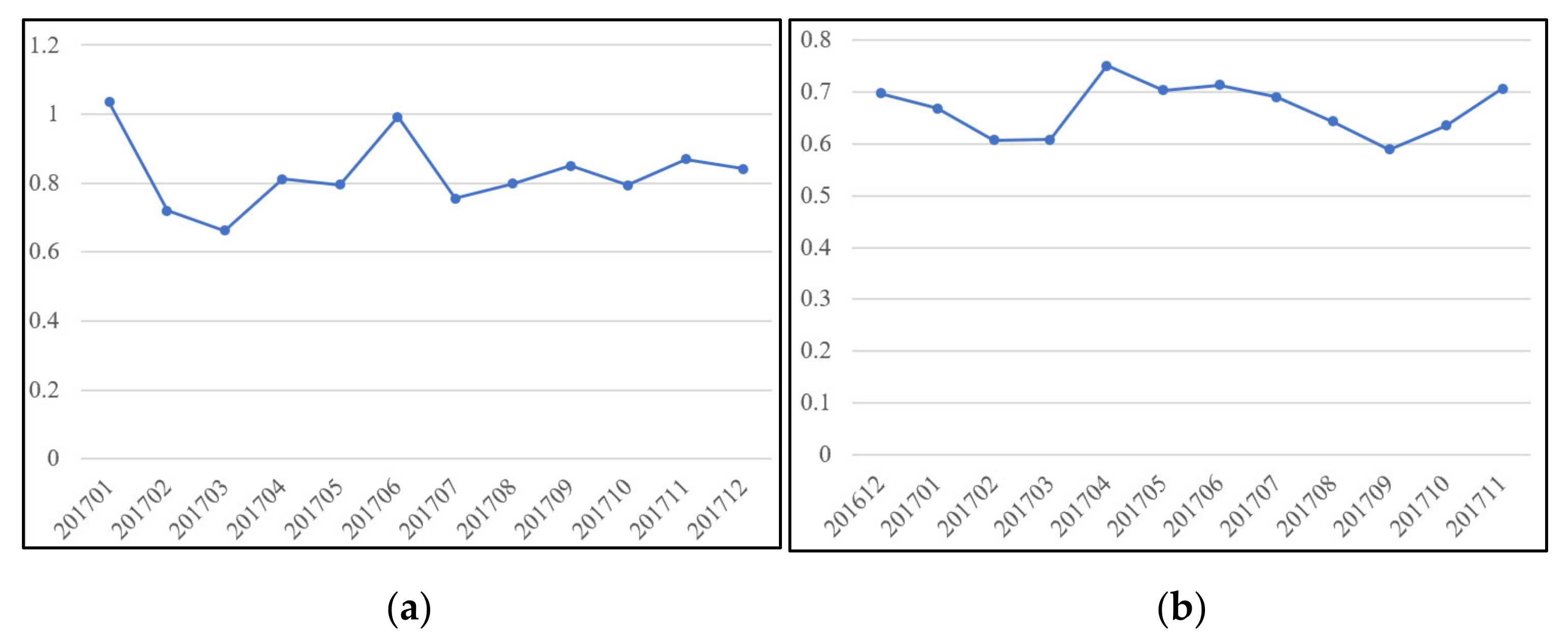 Atmosphere 13 00627 g008
