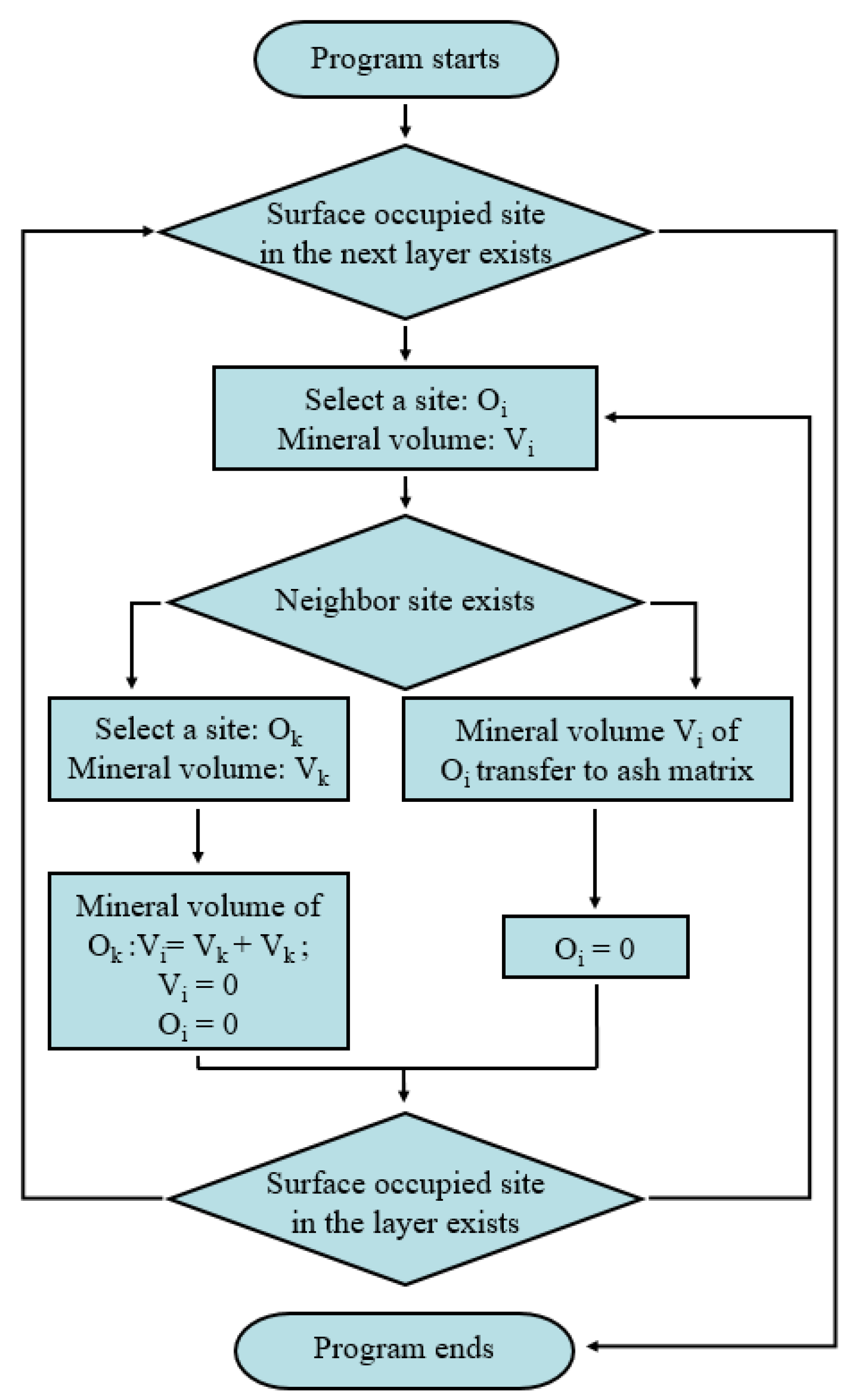 Atmosphere 13 00628 g002